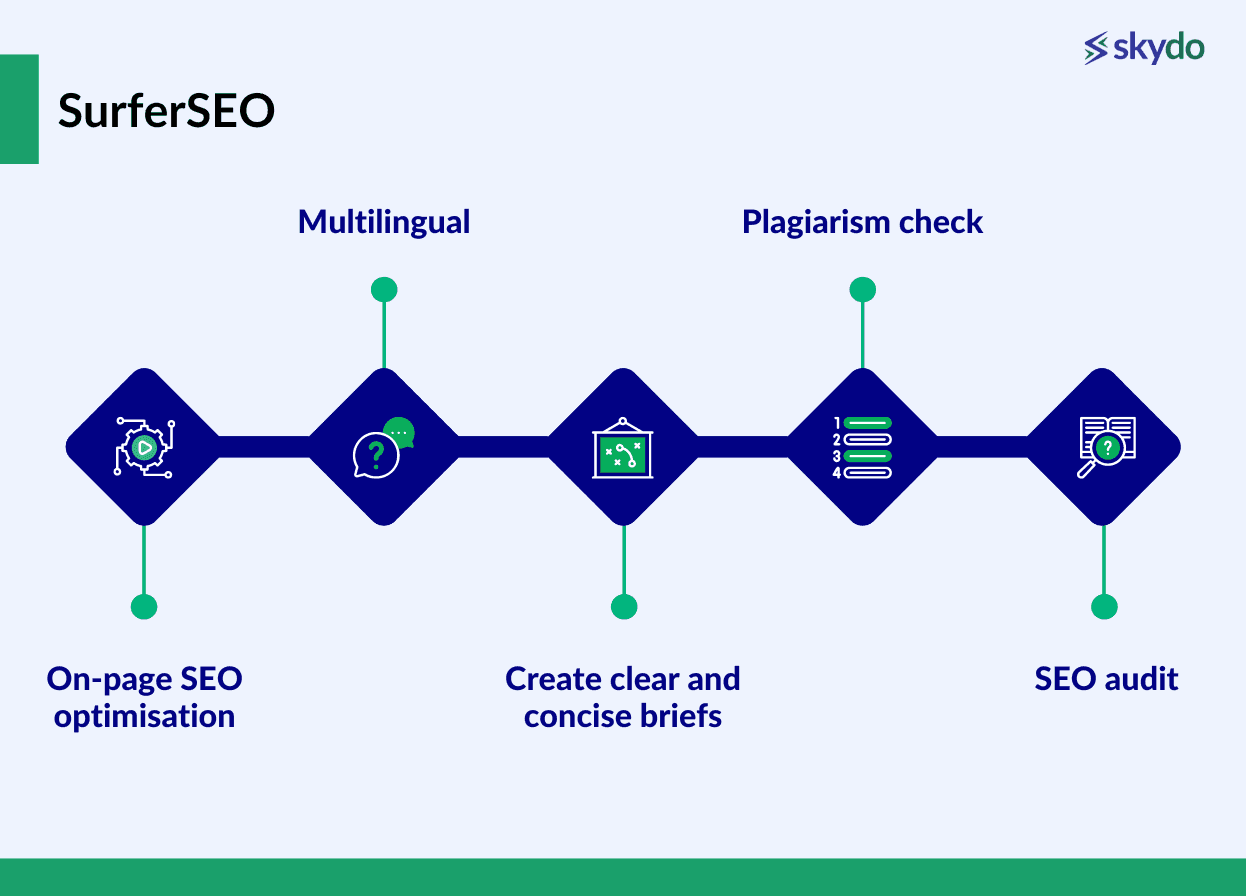 key features of SurferSEO