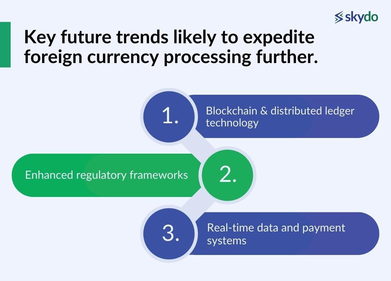 key future trends likely to expedite foreign currency processing further.
