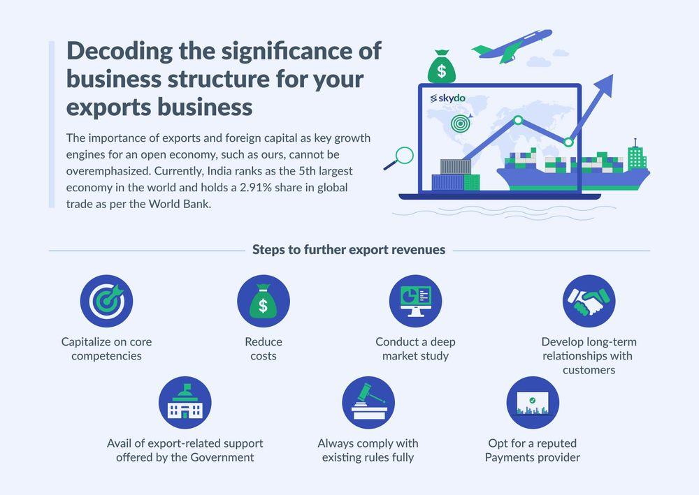 63ef054d6f3c2c83384bf02a_Decoding the significance of business structure for your exports business_Infographic_01.jpg