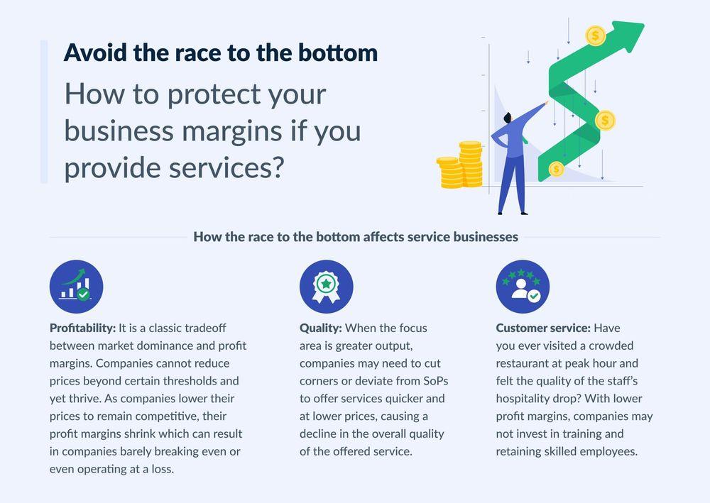 avoid-the-race-to-the-bottom-how-to-protect-your-business-margins-if-you-provide-services.jpg