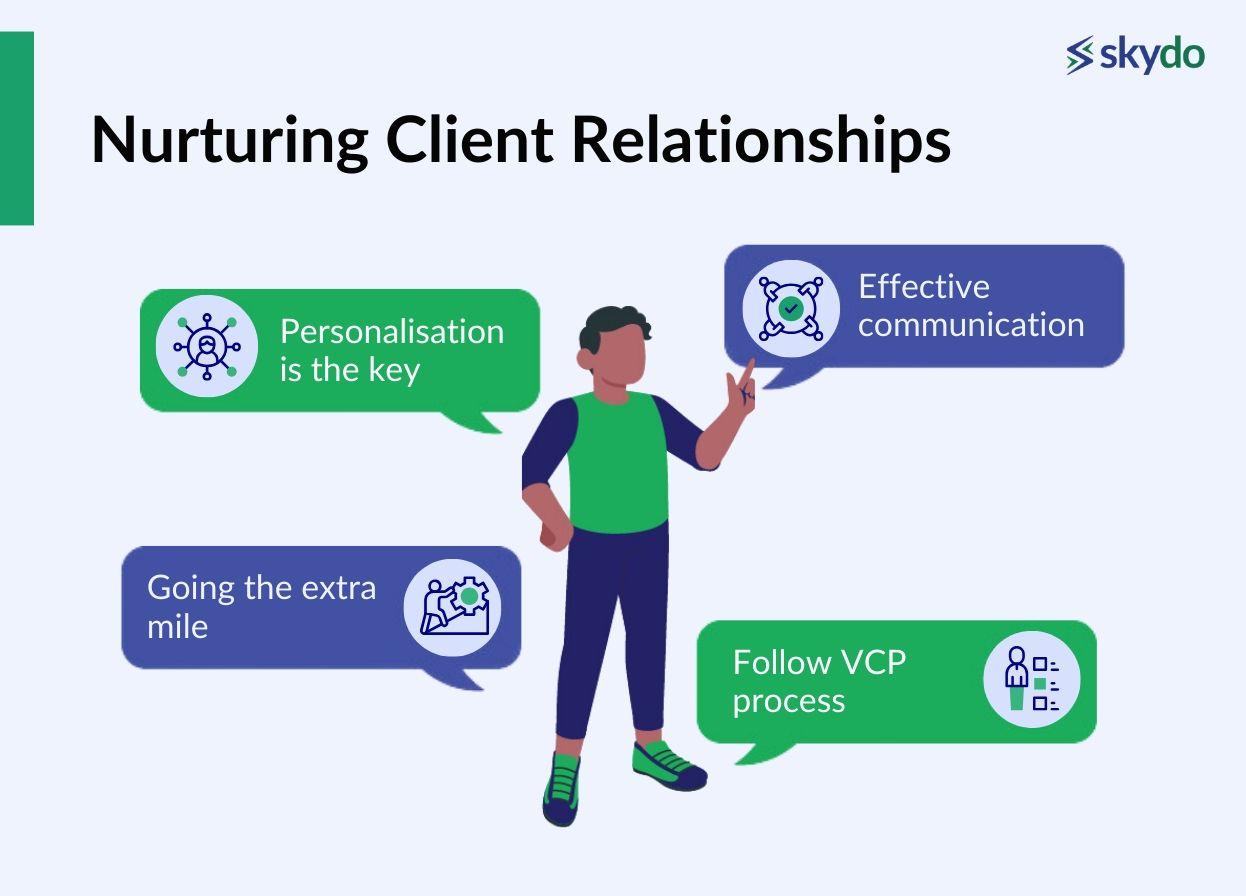 Nurturing Client Relationships