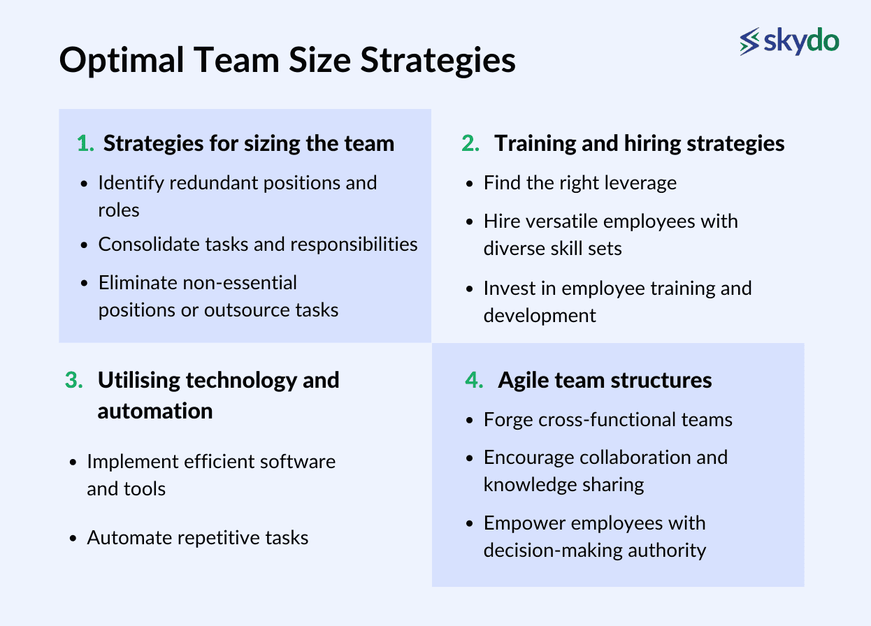 Optimal Team Size Strategies