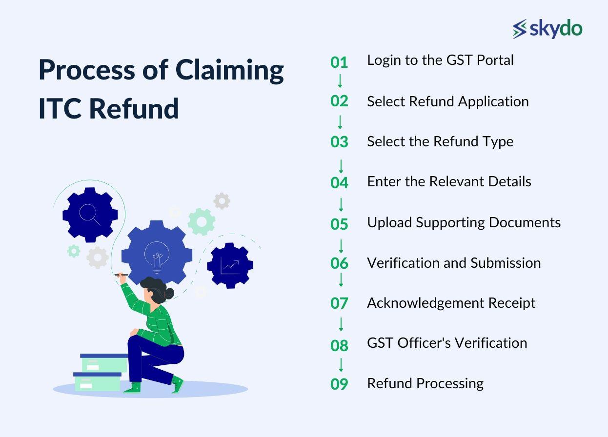 Process of Claiming ITC Refund