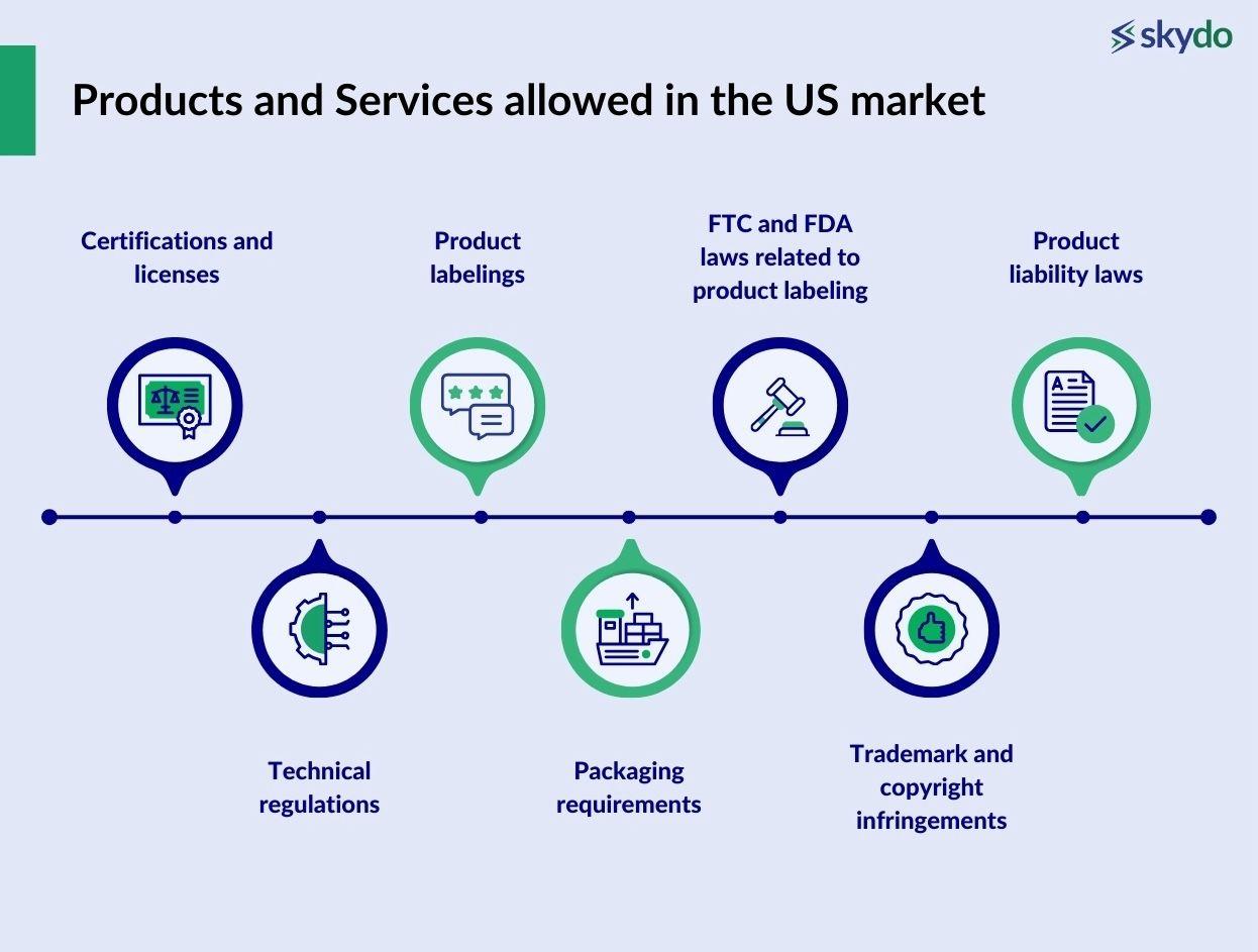 products and services allowed in the US markets