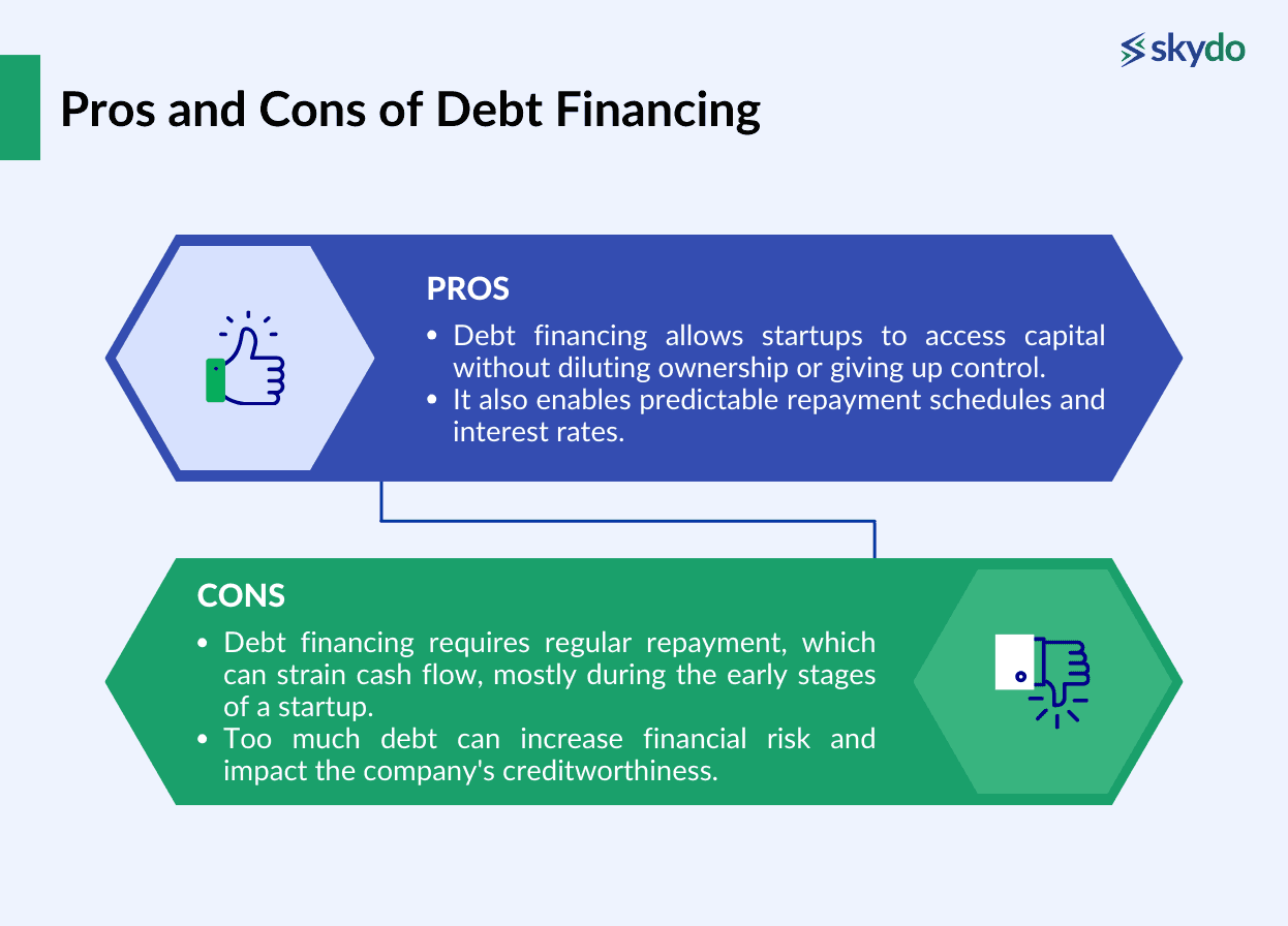pros and cons of debt financing