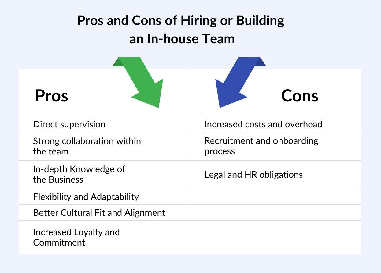 pros and cons of hiring or building an in-house team