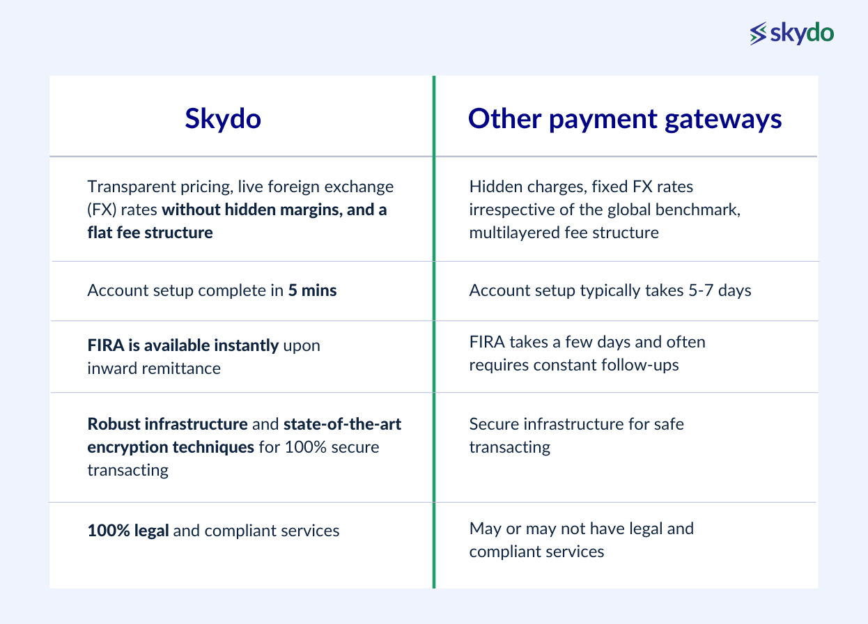 Skydo vs. Other Payment Gateways
