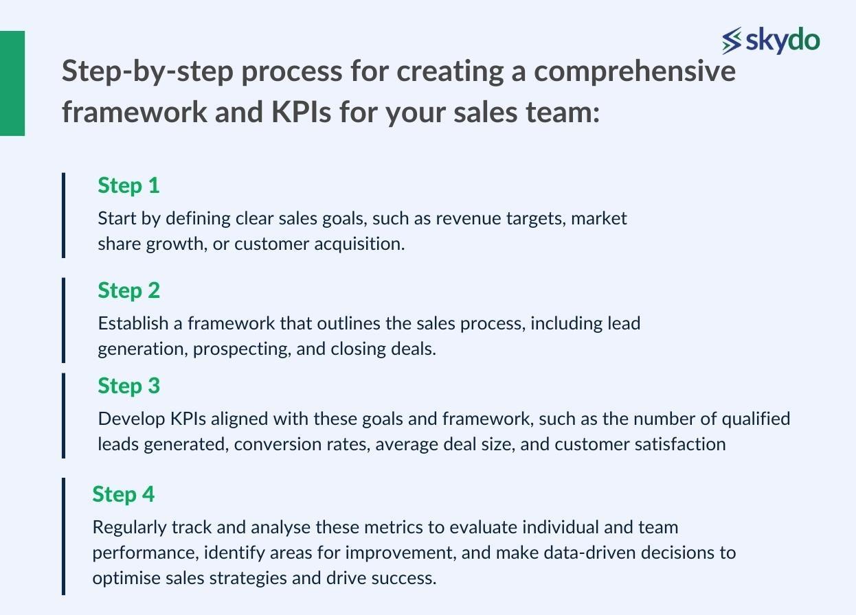 step-by-step process for creating a comprehensive framework and KPIs for your sales team