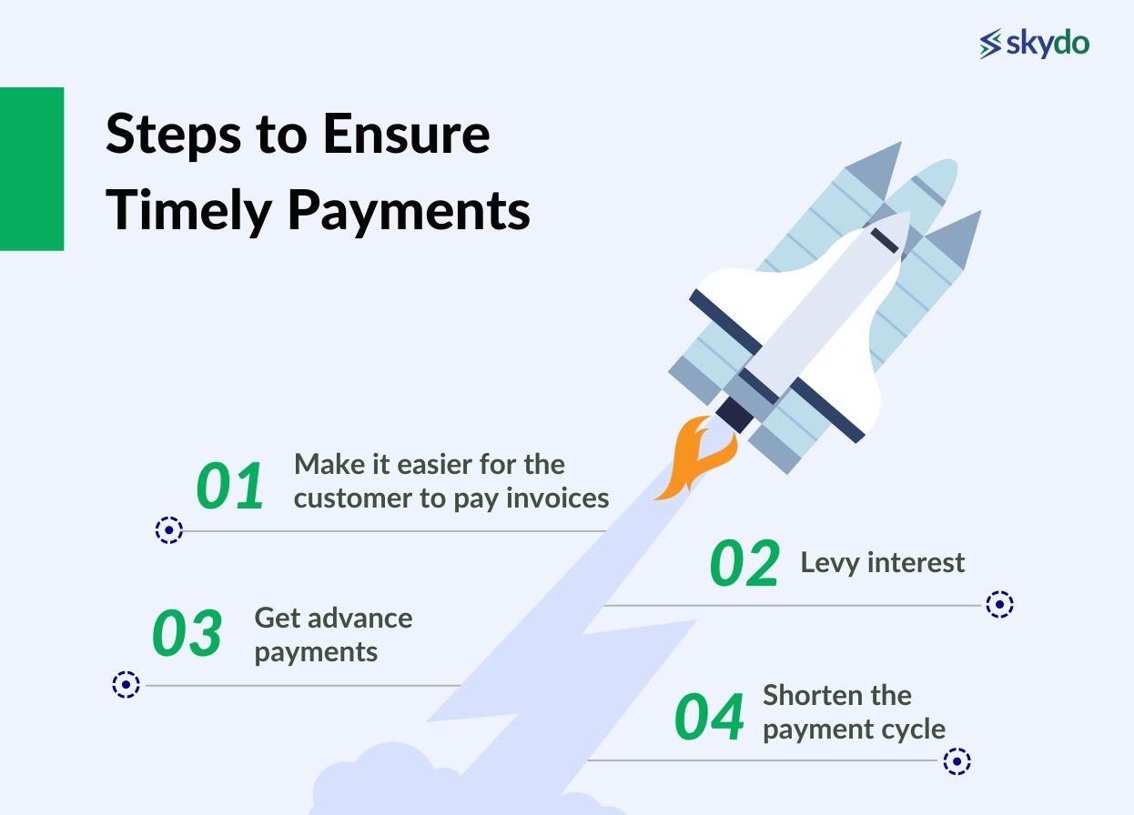 Steps to ensure timely payments
