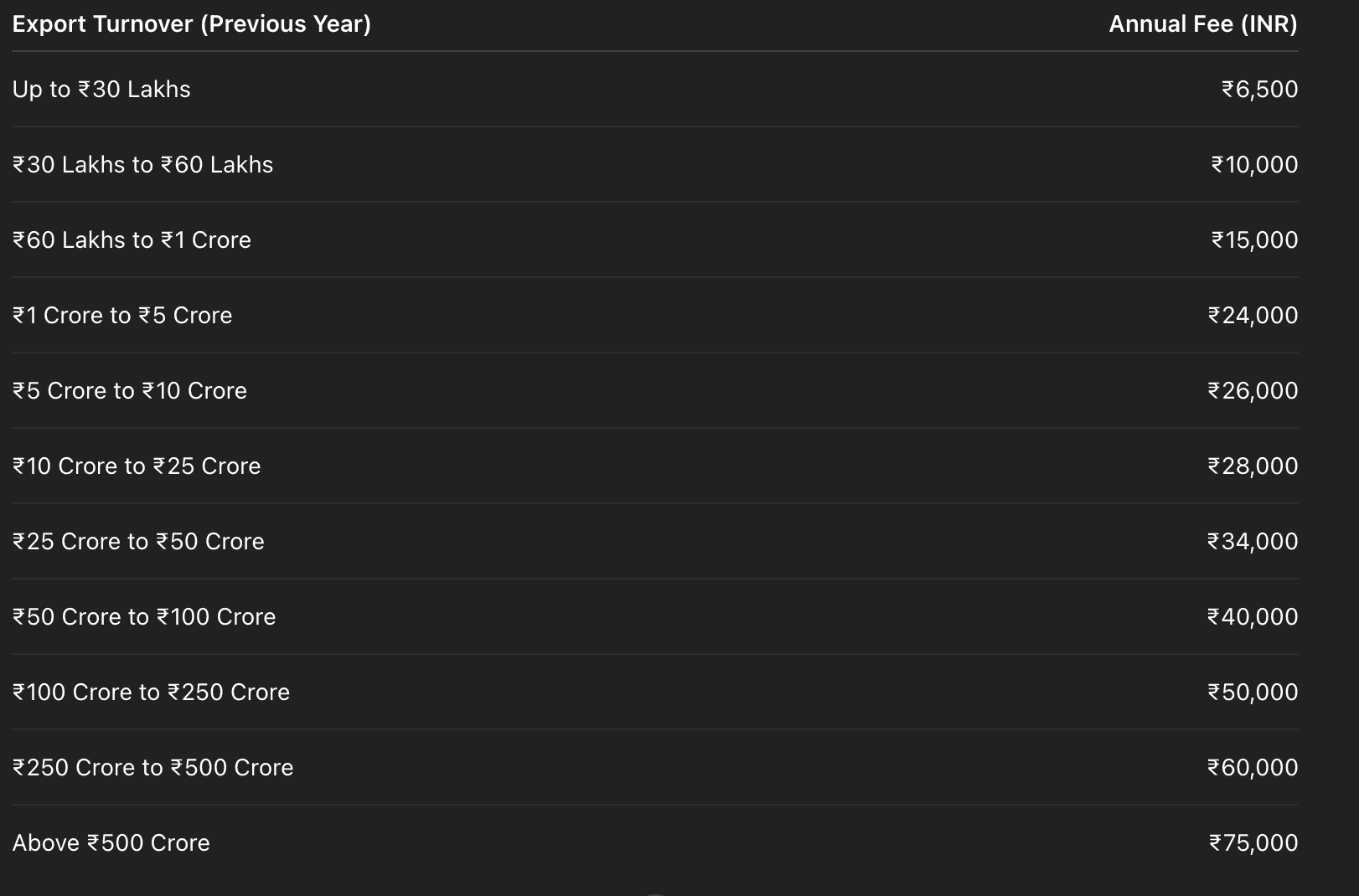 Export promotion council slabs