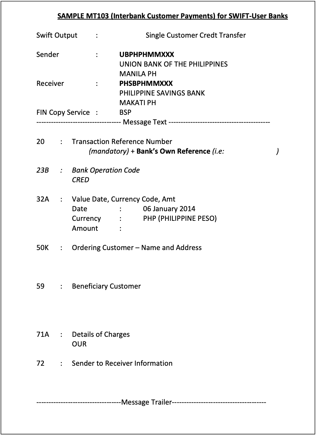 MT103 SWIFT message format