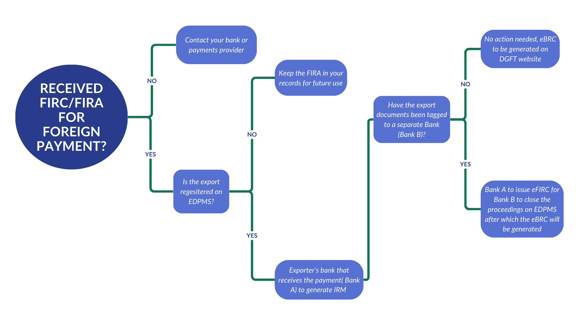 eFIRC, FIRC, BRC: Understanding Essentials and Differences