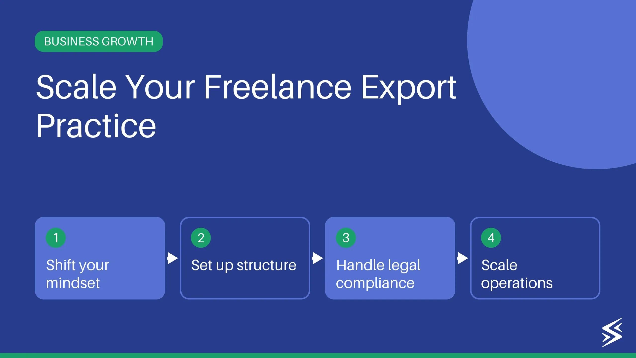 How to Move From Freelancing to a Business in 2026