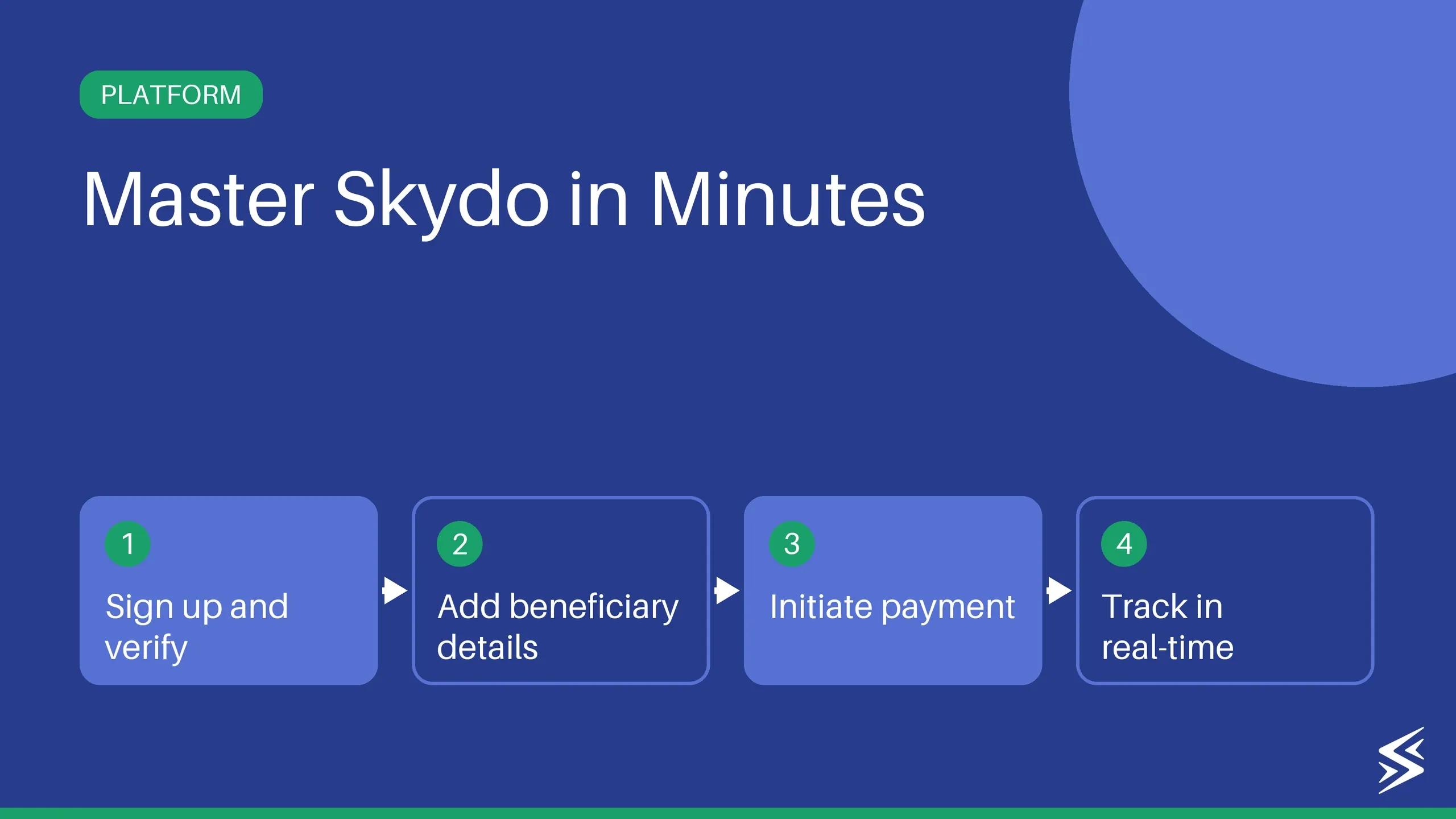 A Quick Guide to Using the Skydo Platform