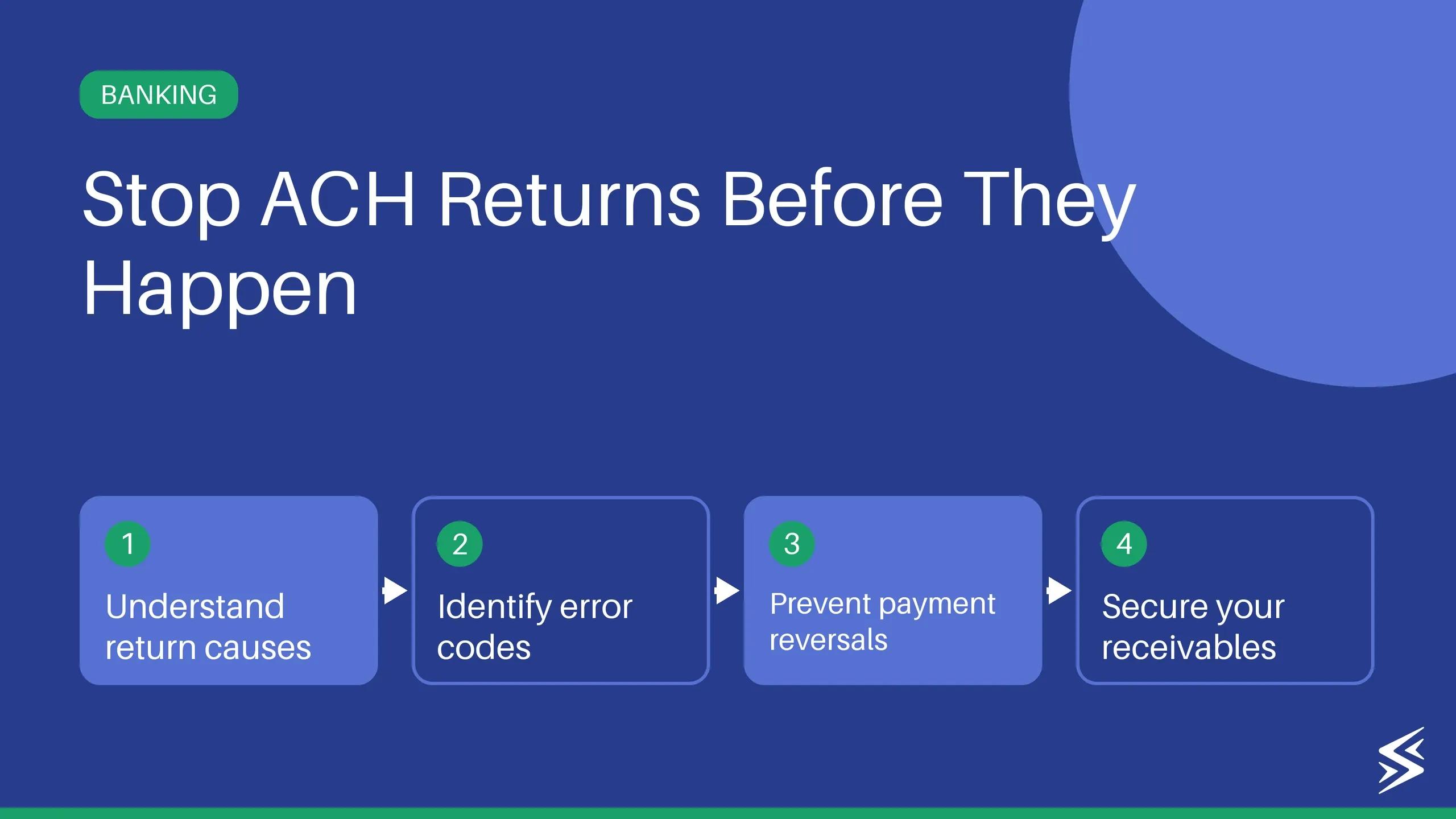 What is an ACH Return? Causes, Return Codes & How to Avoid