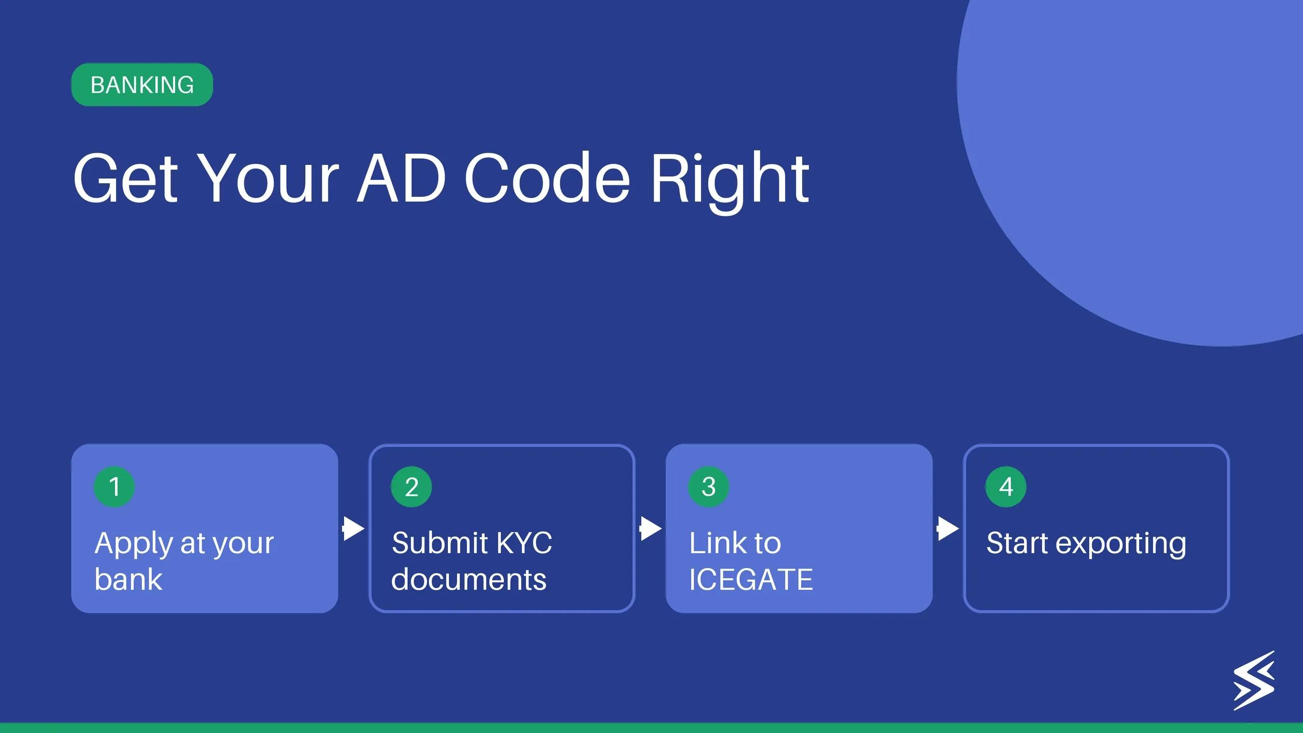AD Code in India: A Complete Guide for Exporters