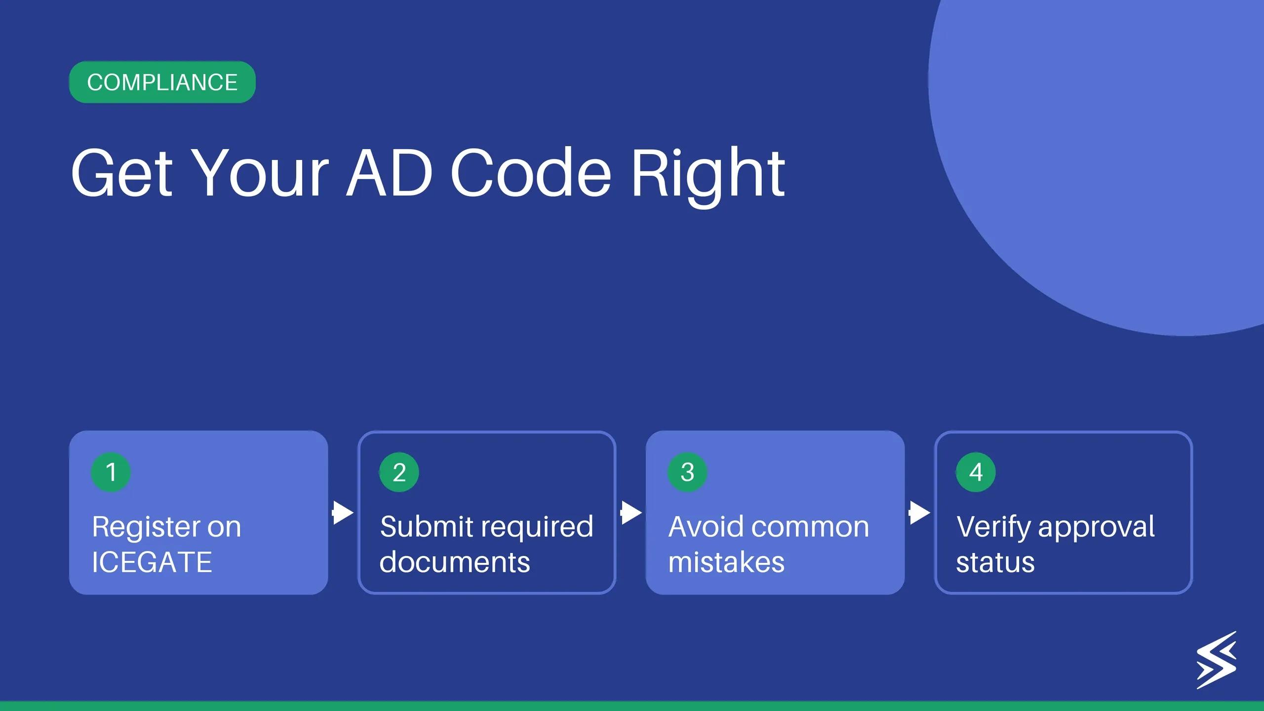 AD Code Registration: Importance, Filing Process & Documents