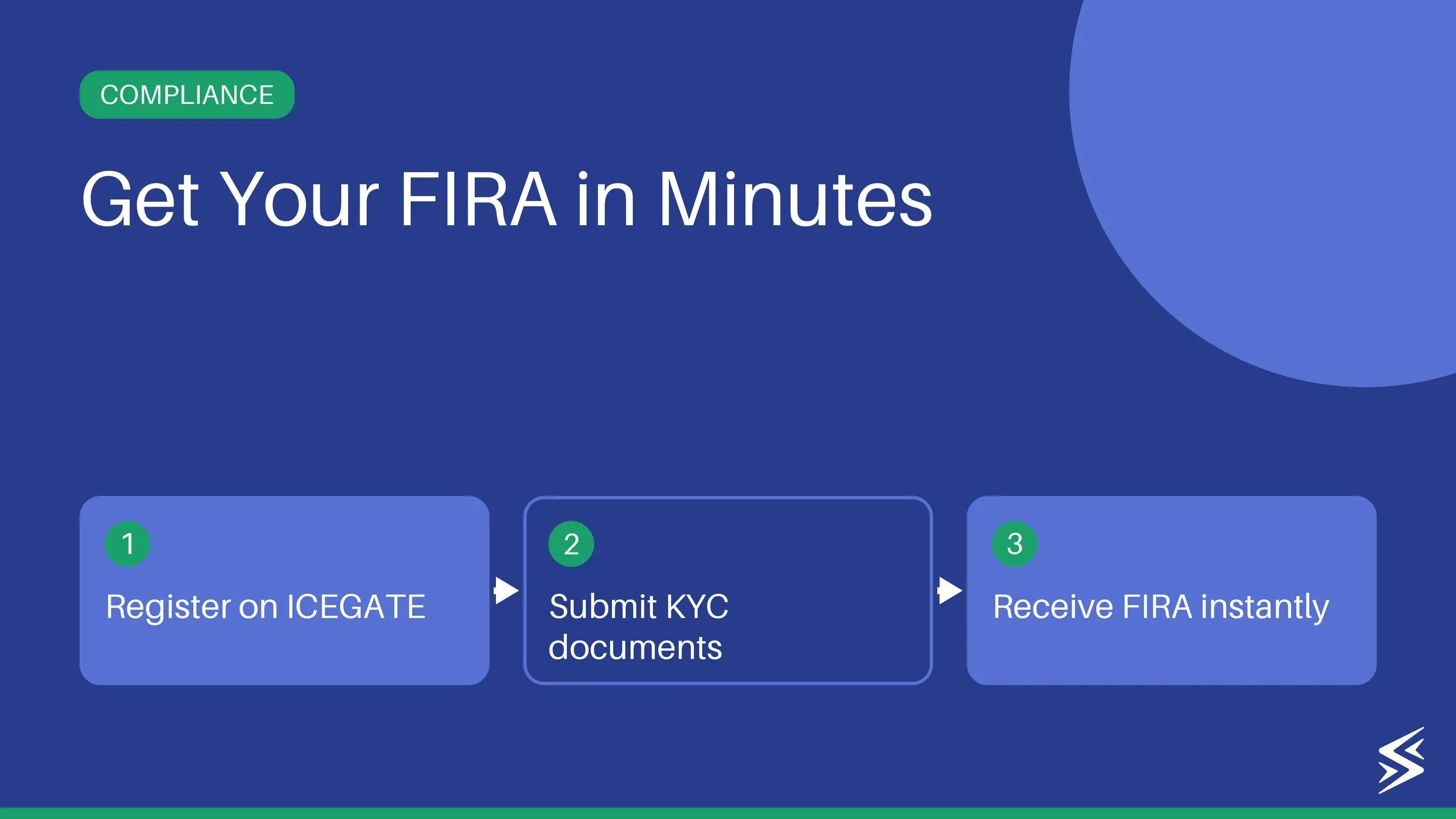 Simplifying FIRA: Full Form, meaning and how to get it from Skydo