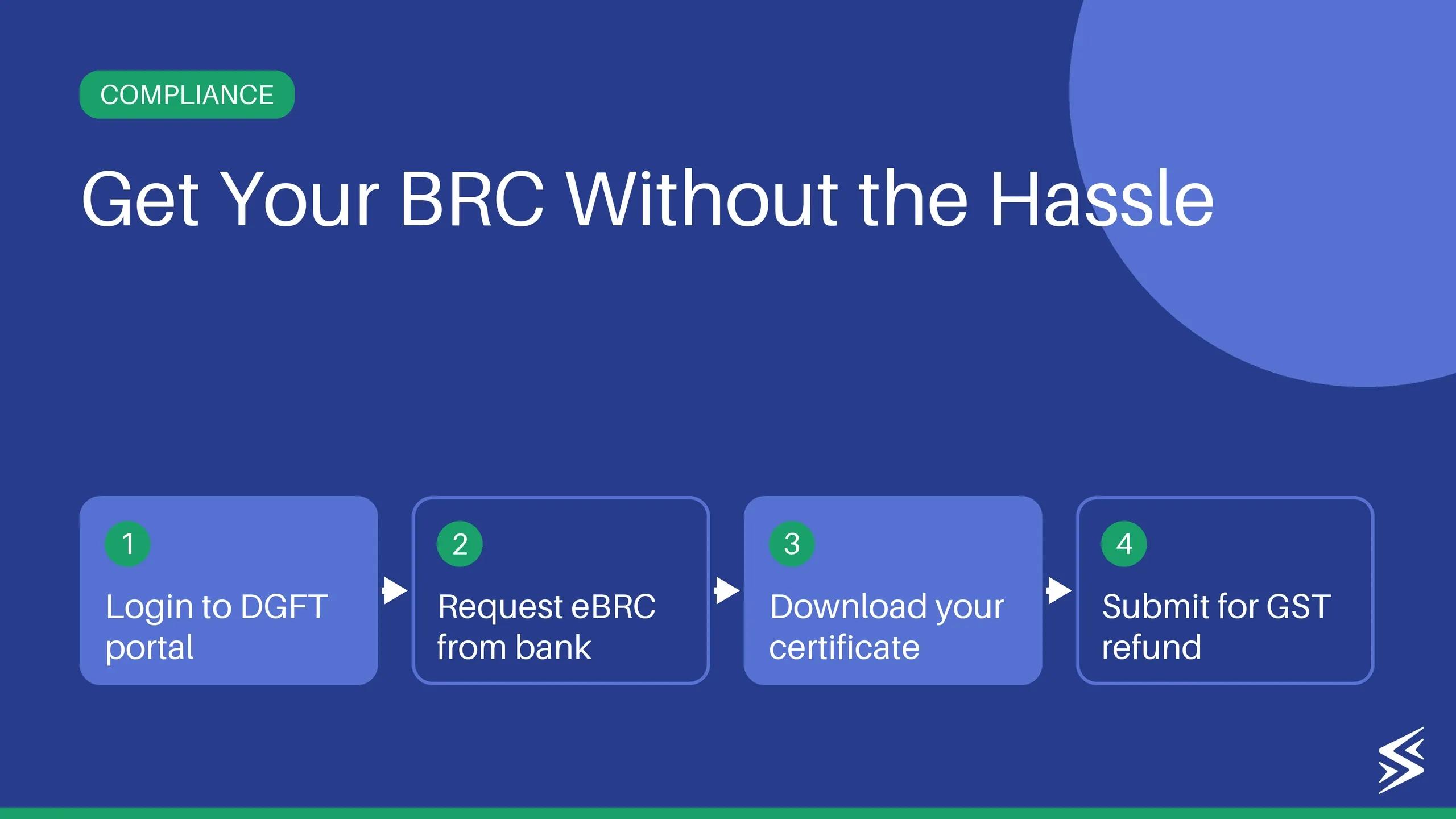 BRC Full Form: Bank Realisation Certificate Meaning, Format & Download (2026)