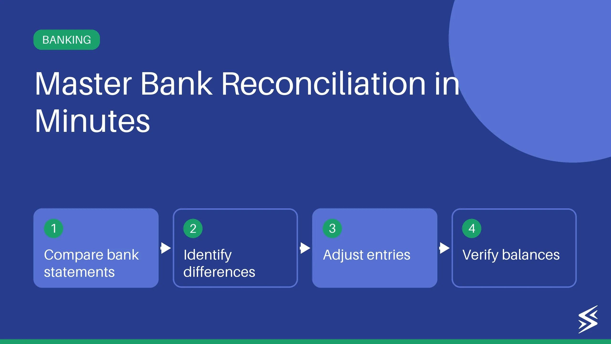 Bank Reconciliation Statement: Meaning, Uses & Format