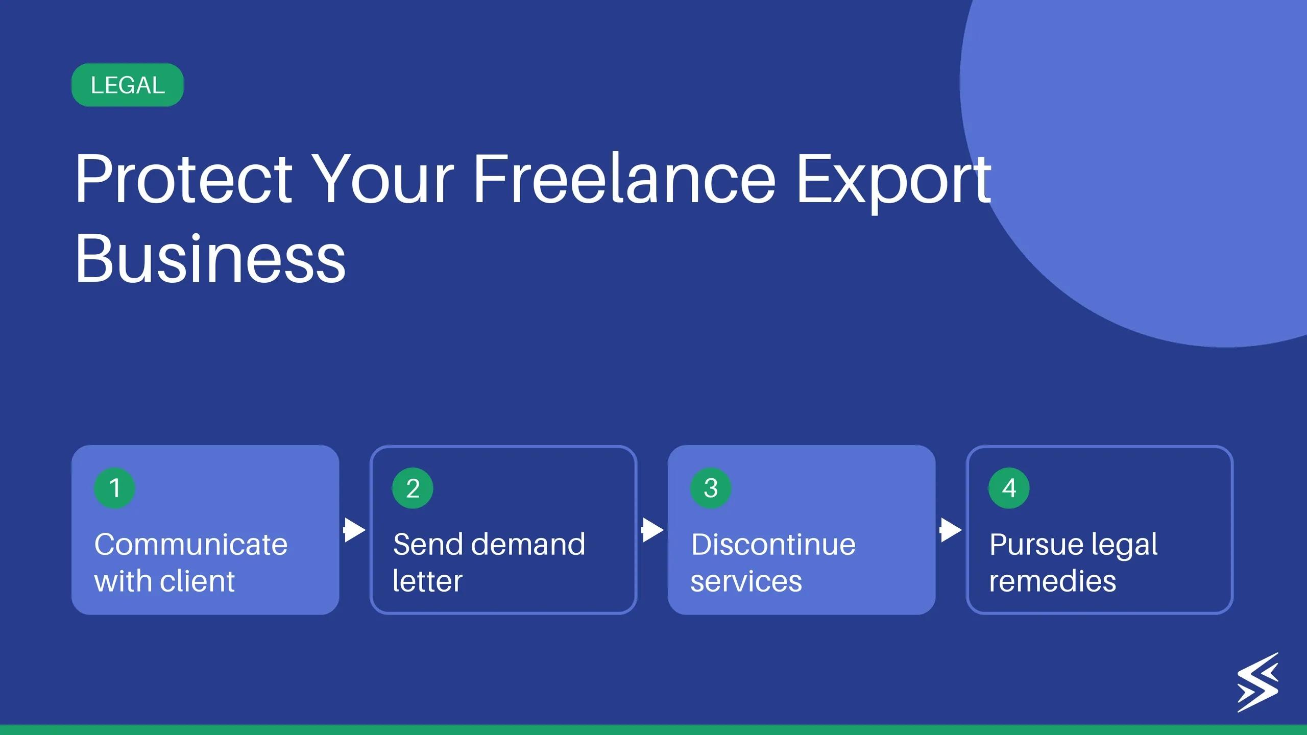 Breach of Contract: Freelancer Remedies