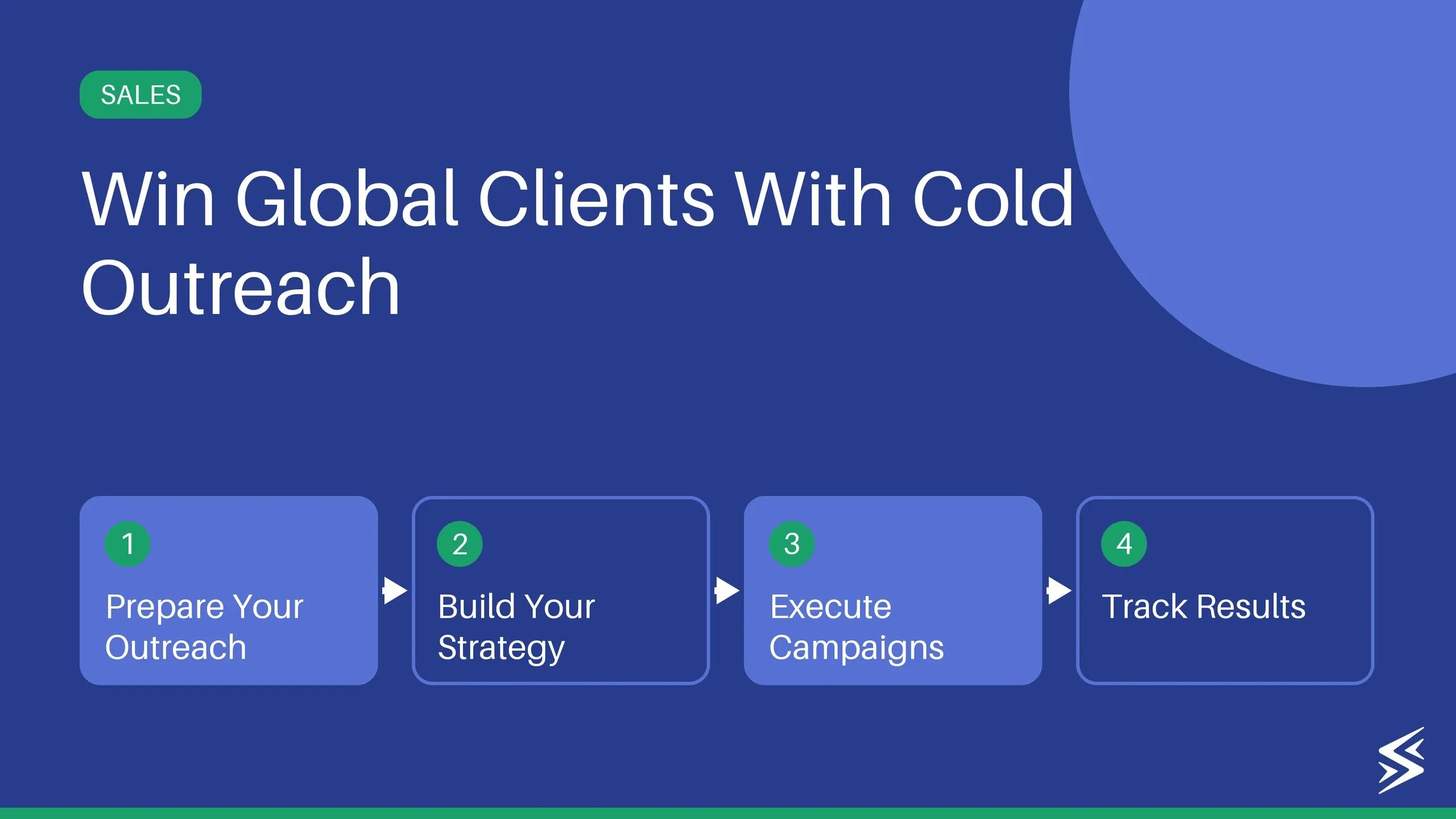 How to Get Global Leads/Clients: Checklist for Cold Outreach