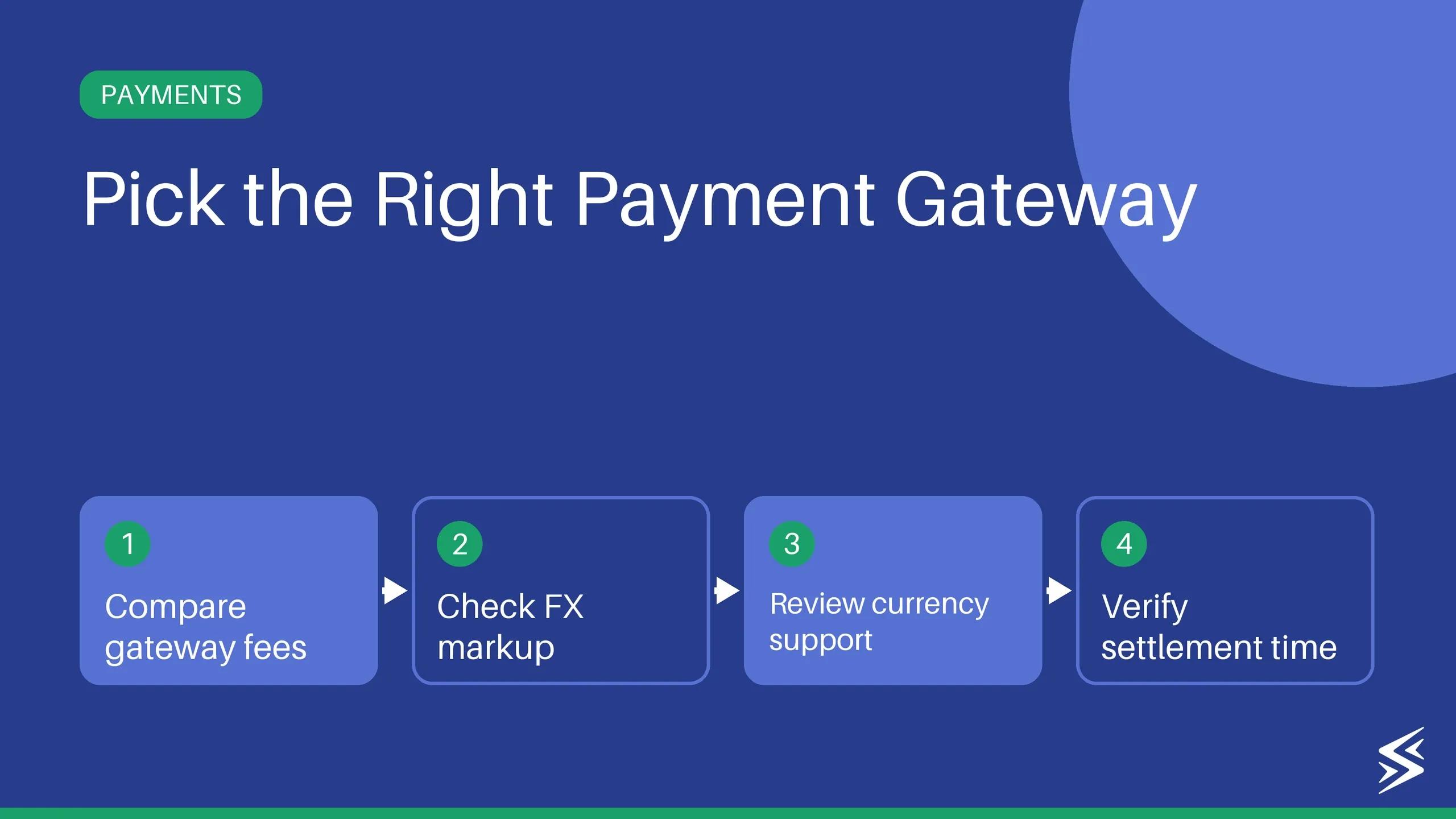 How to Choose an International Payment Gateway in India