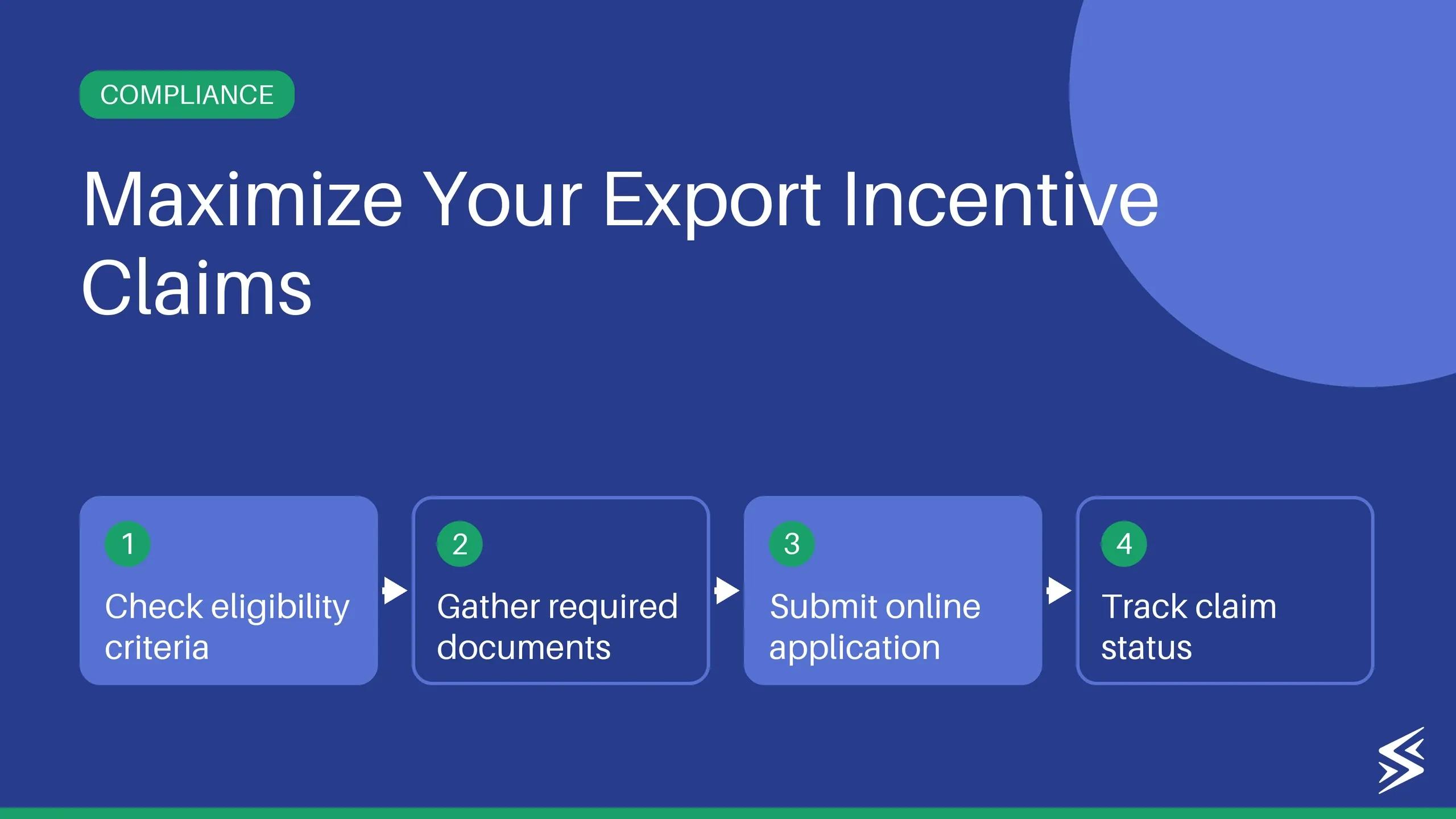 How to Claim Export Incentives in India: A Full Guide