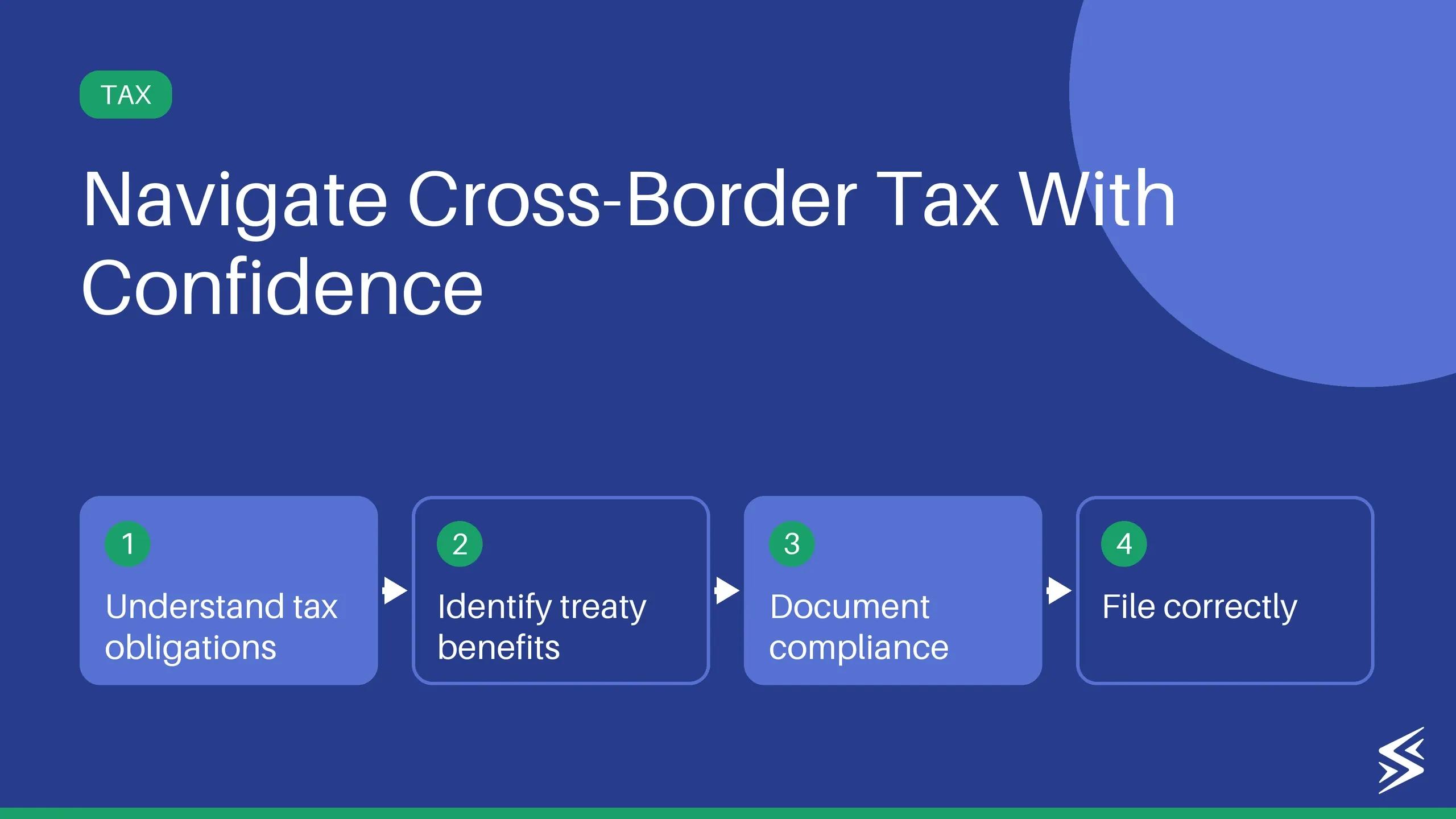 Cross-Border Tax Compliance: A Complete Guide