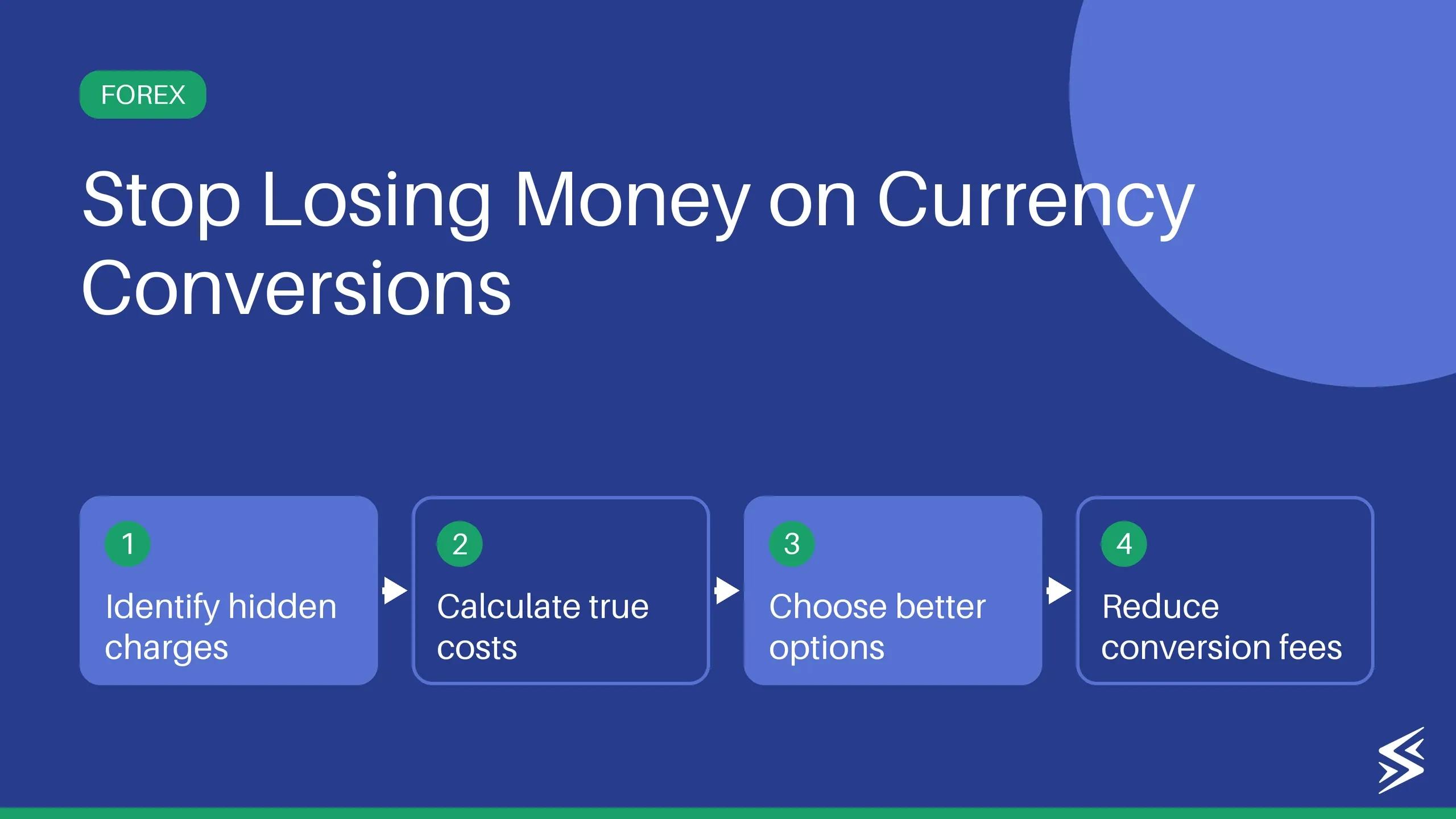 Currency Conversion Fees (2026): Bank, Card & PayPal Charges Explained, and How to Actually Avoid Them