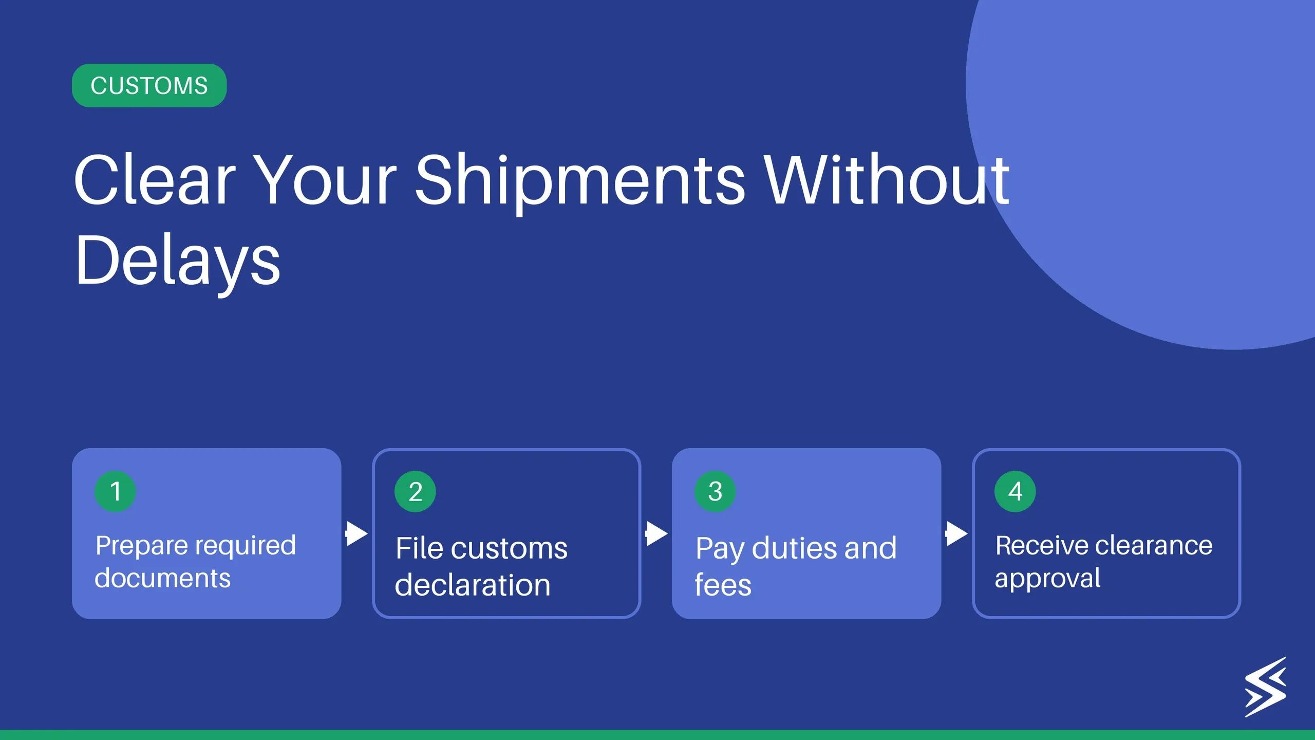 Custom Clearance in India: Process, Fees & Documents