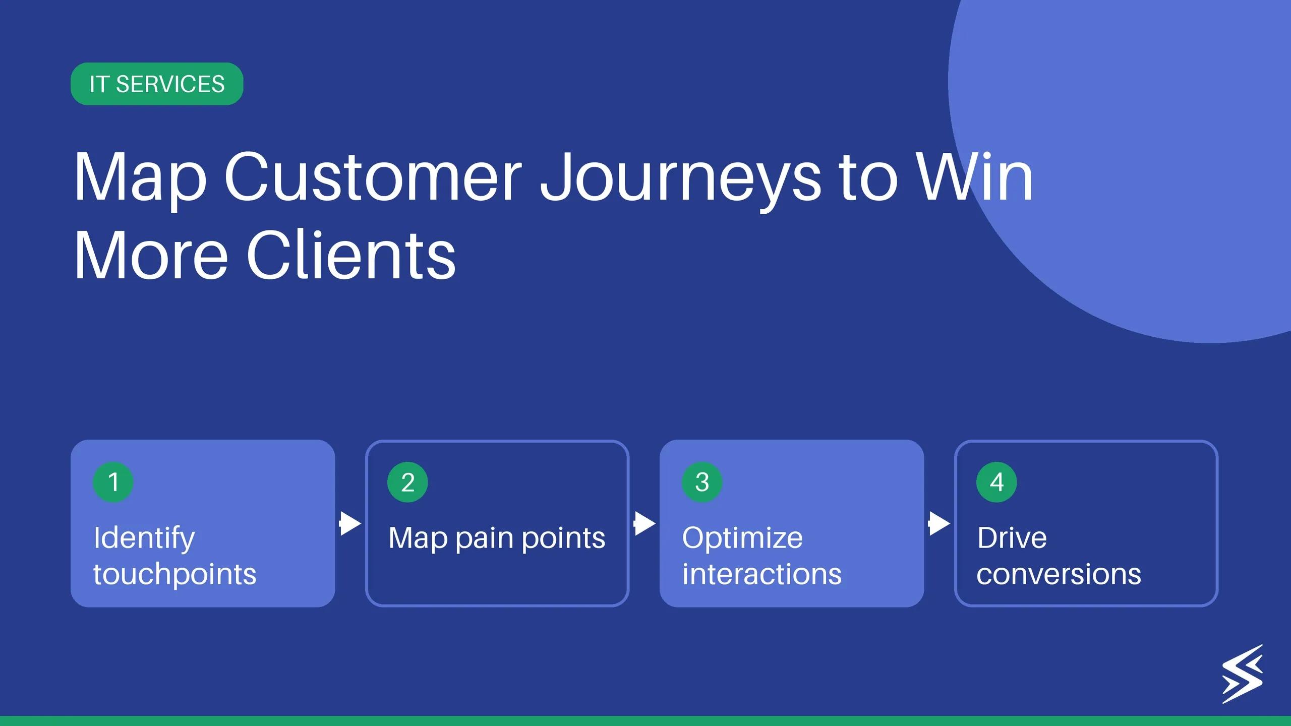 Customer Journey Mapping: The Secret to Grow Your IT Business