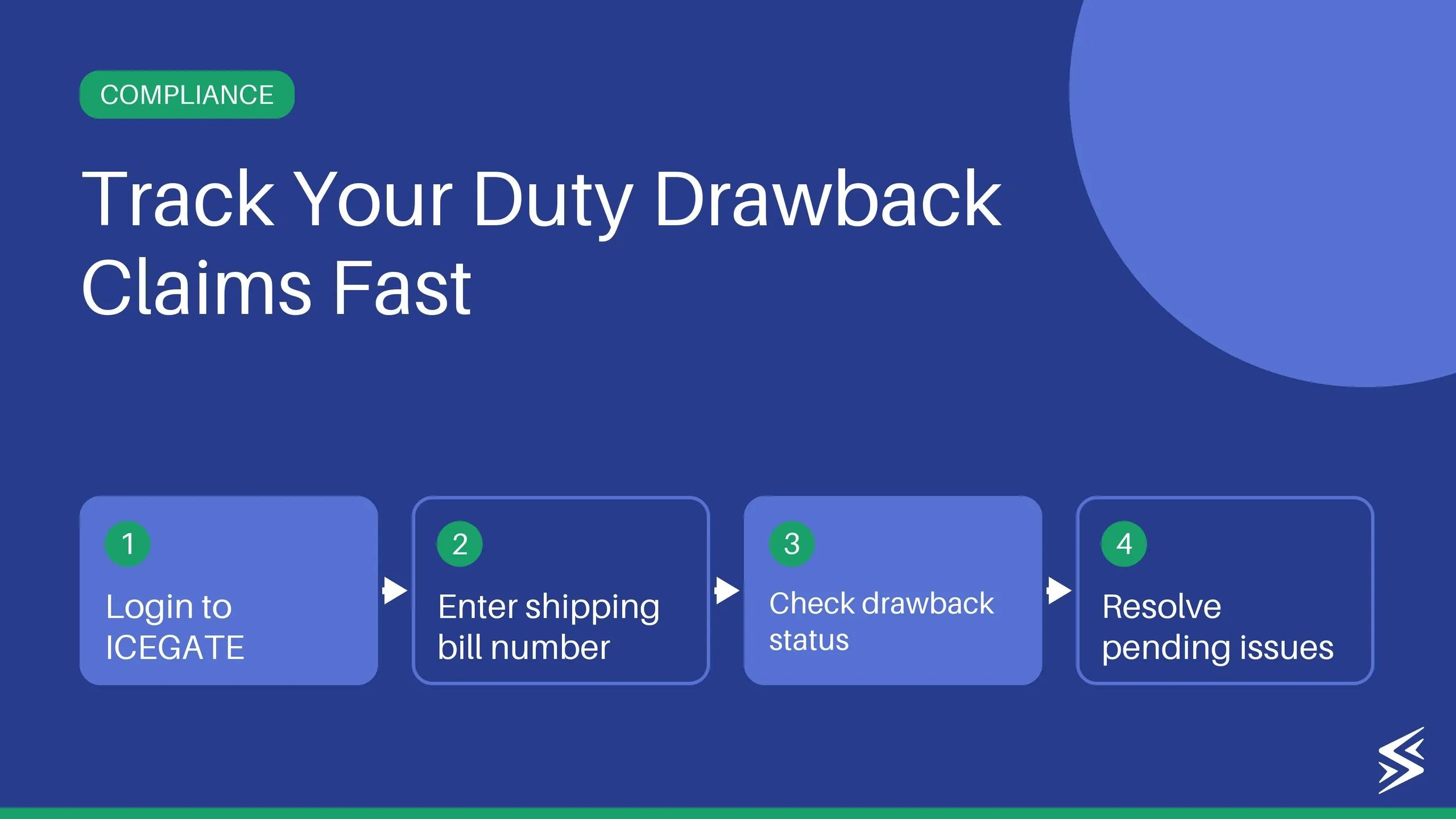 Duty Drawback Status with ICEGATE Shipping Bill: How to Check?