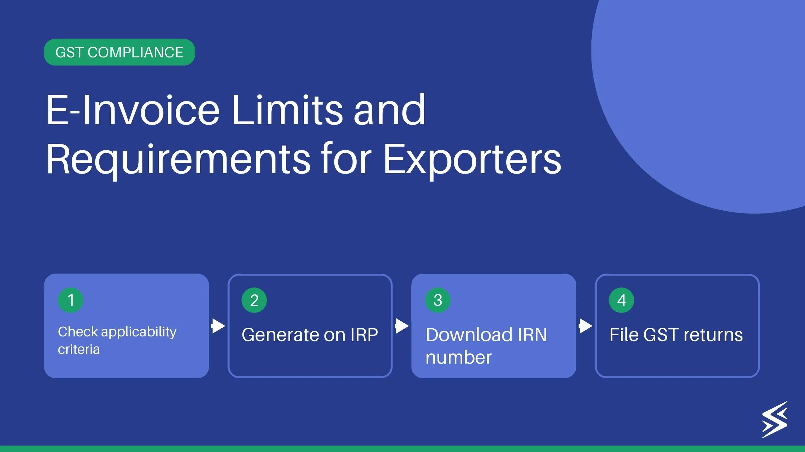 What is e-Invoicing Under GST?