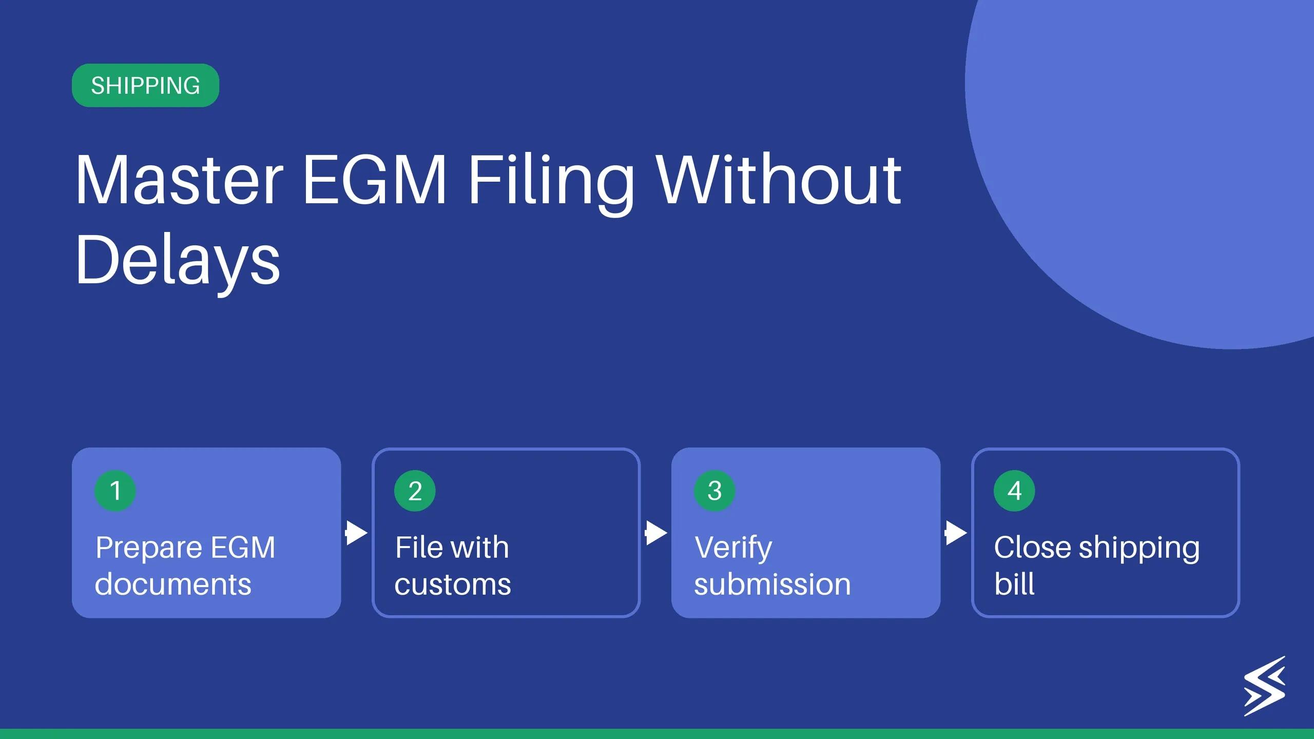 Export General Manifest: Filing, Format & Errors Fixed