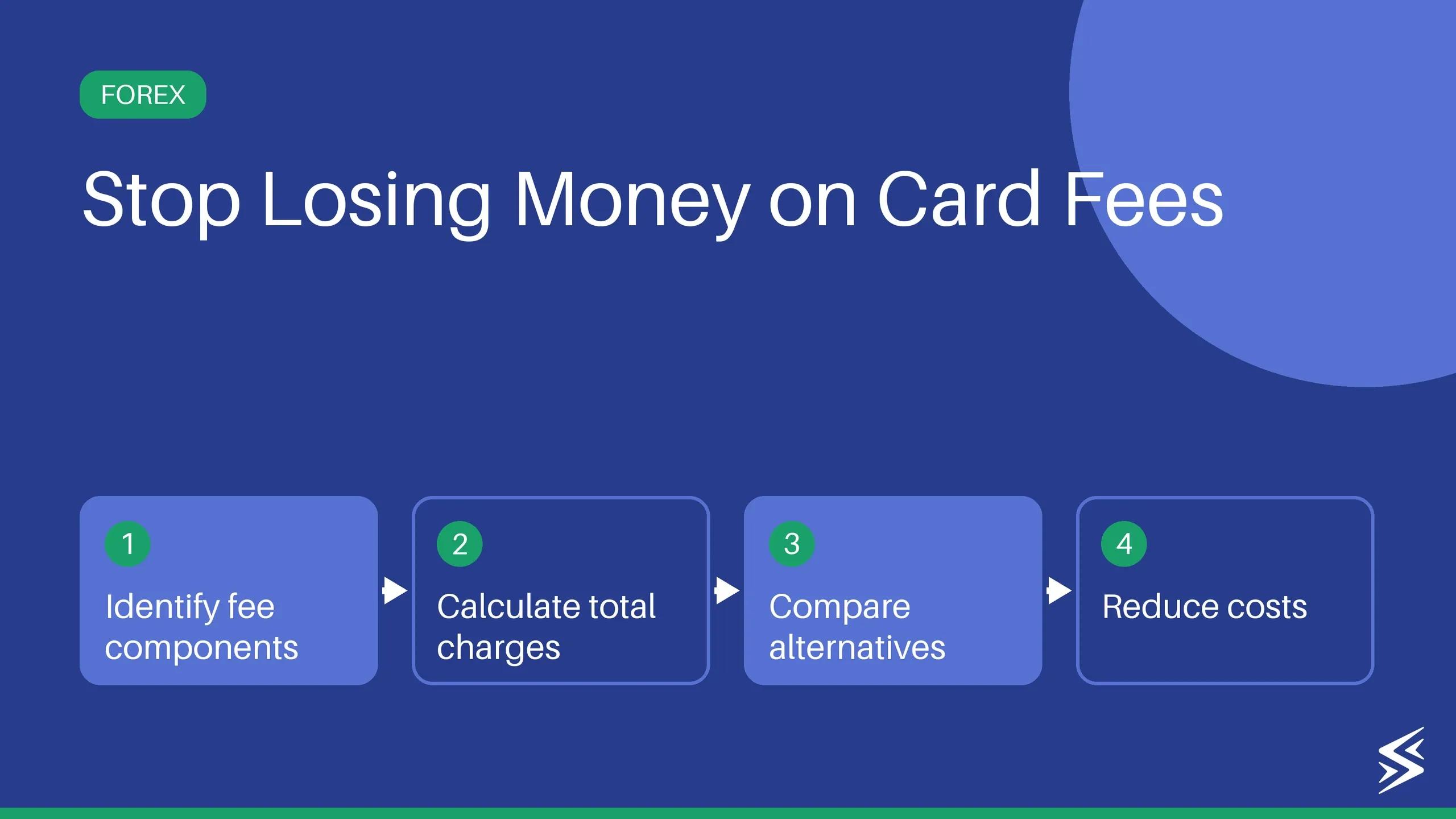 What are Foreign Transaction Fees? Working & How to Calculate?