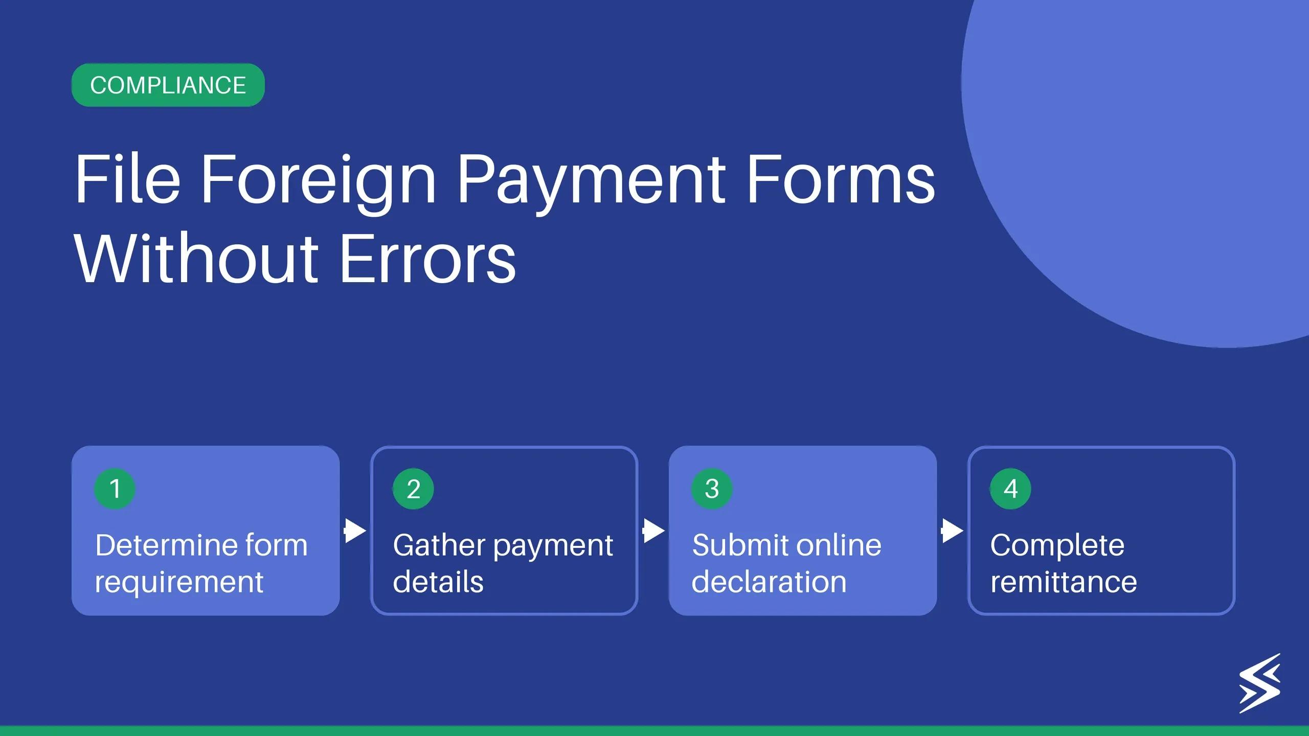 Understanding Form 15CA and 15CB: A Comprehensive Guide