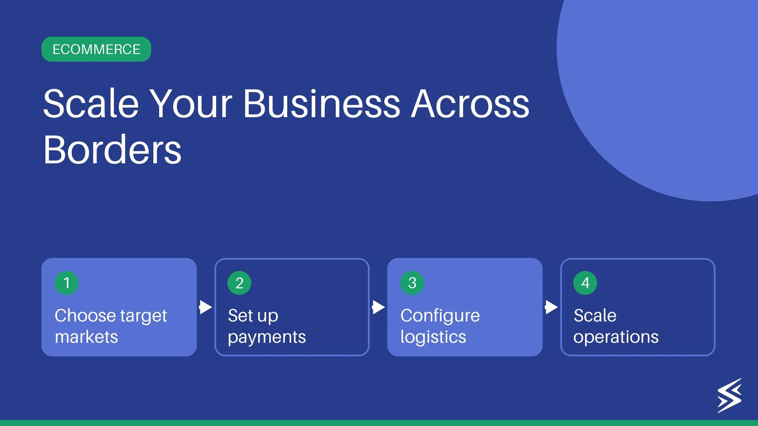 Global Ecommerce Expansion Strategy: Complete Guide