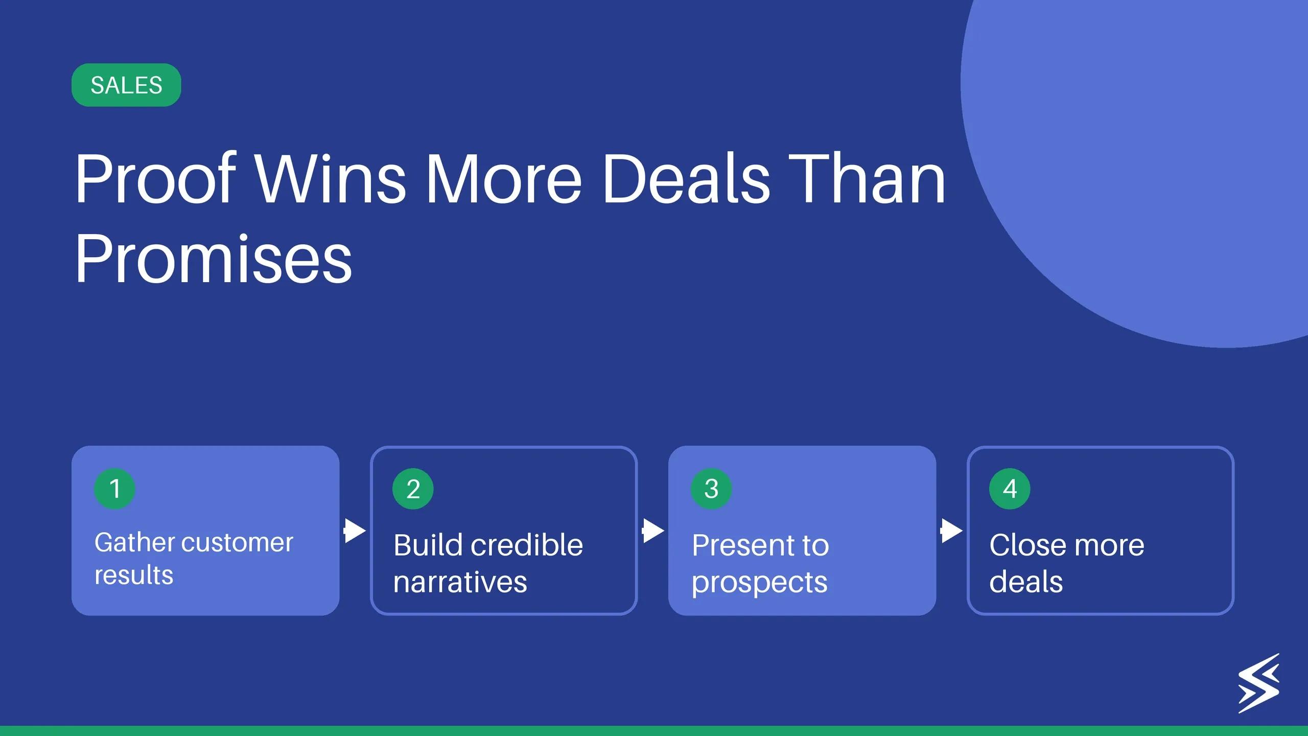 Case Studies: Their Role in Building Trust in Prospective Clients