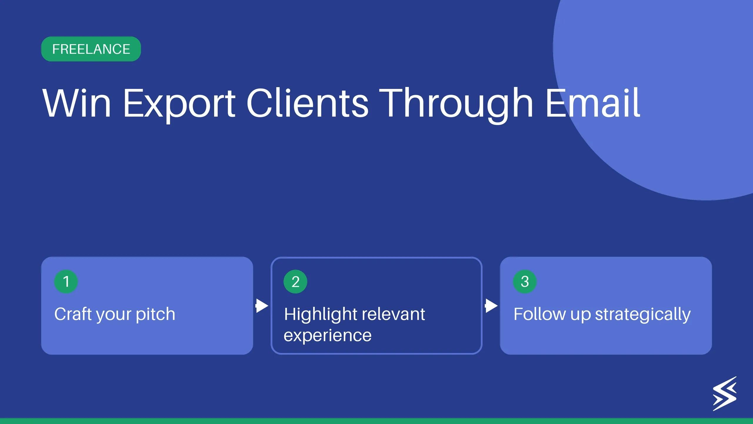 How to Ask for Freelance Work in an Email: A Complete Guide