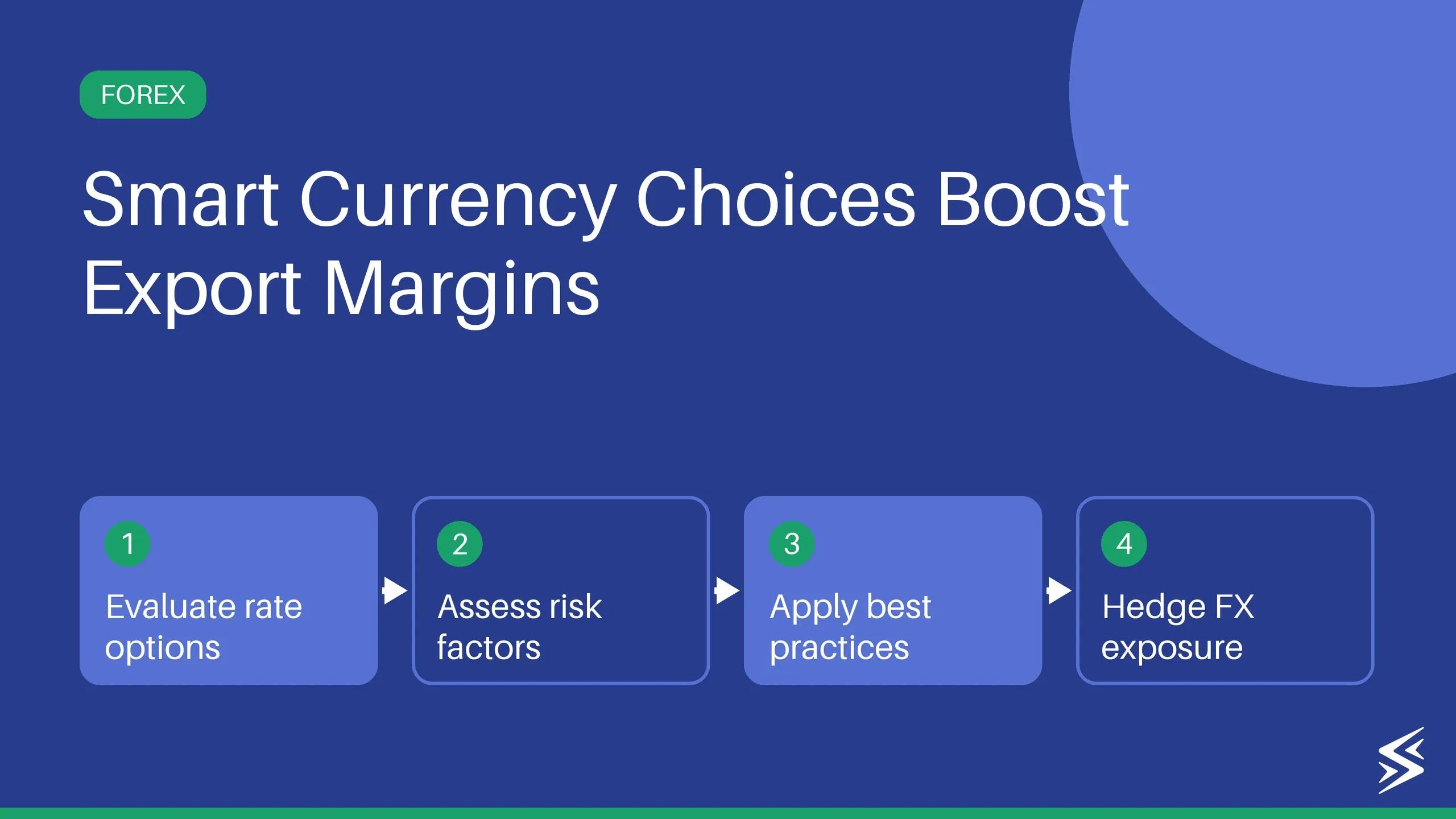 How to Choose the Right Currency Exchange Rate for Invoicing