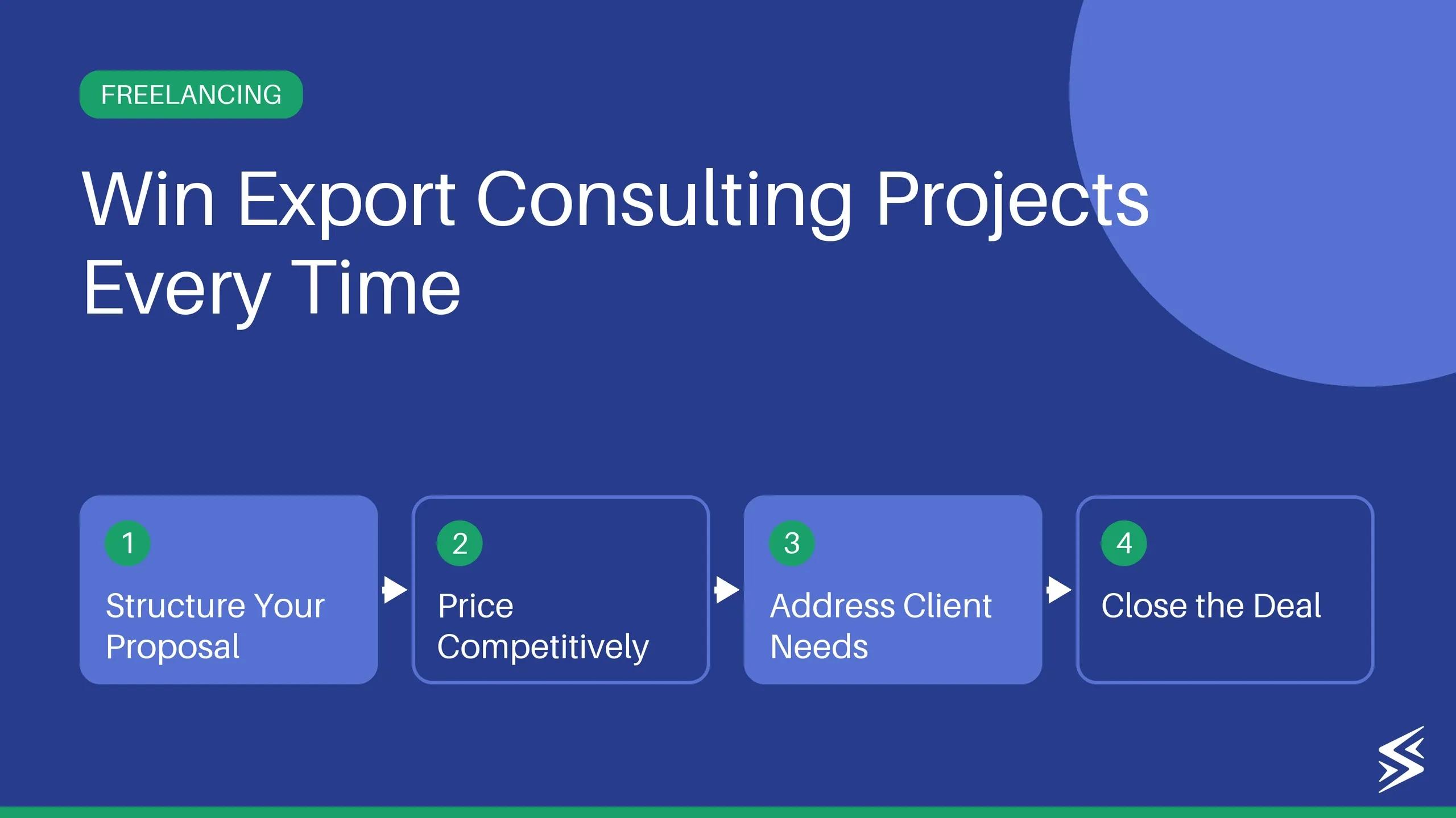 8 Steps to Craft a Winning Freelance Project Proposal