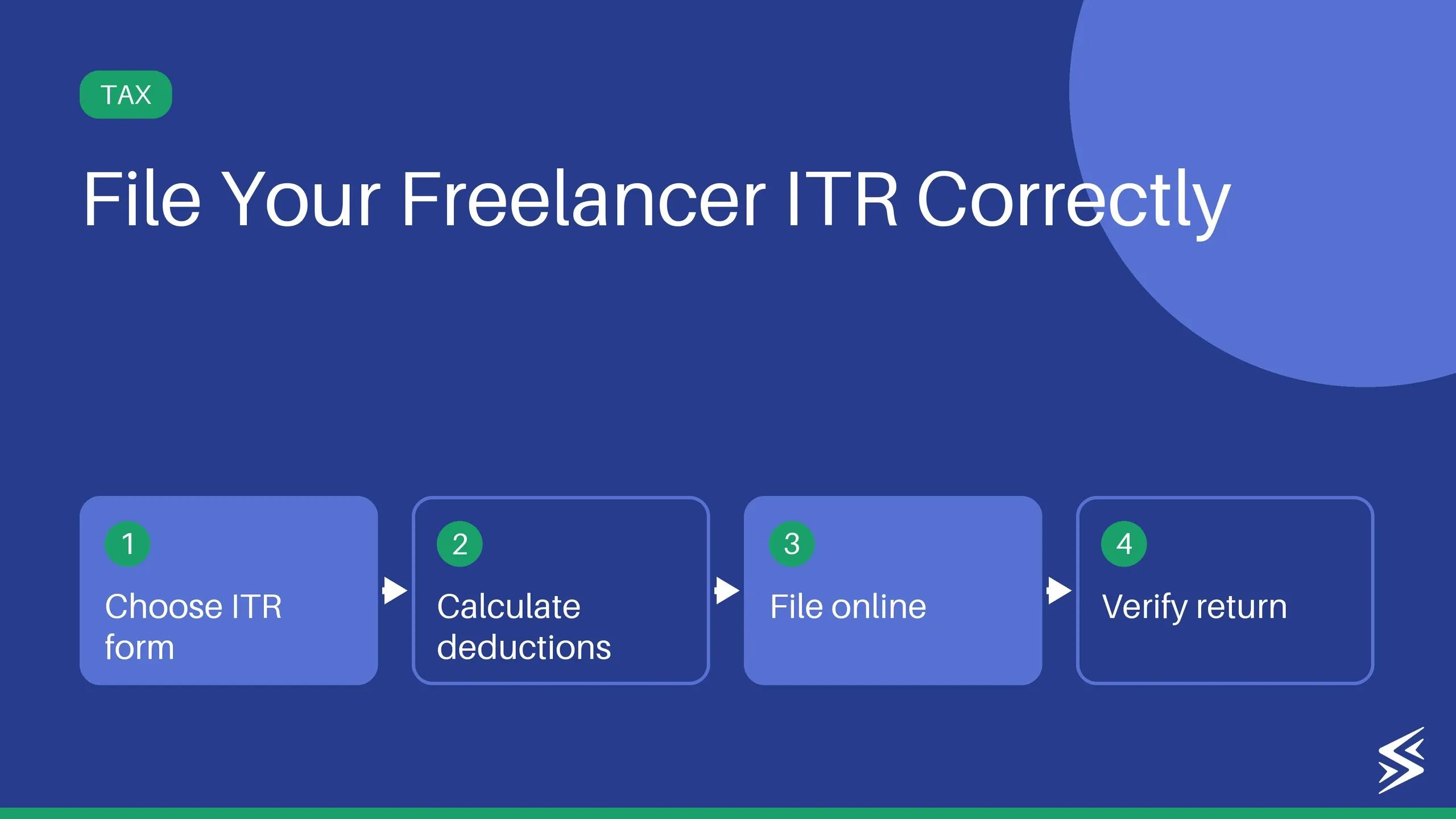 How to File ITR as a Freelancer in India