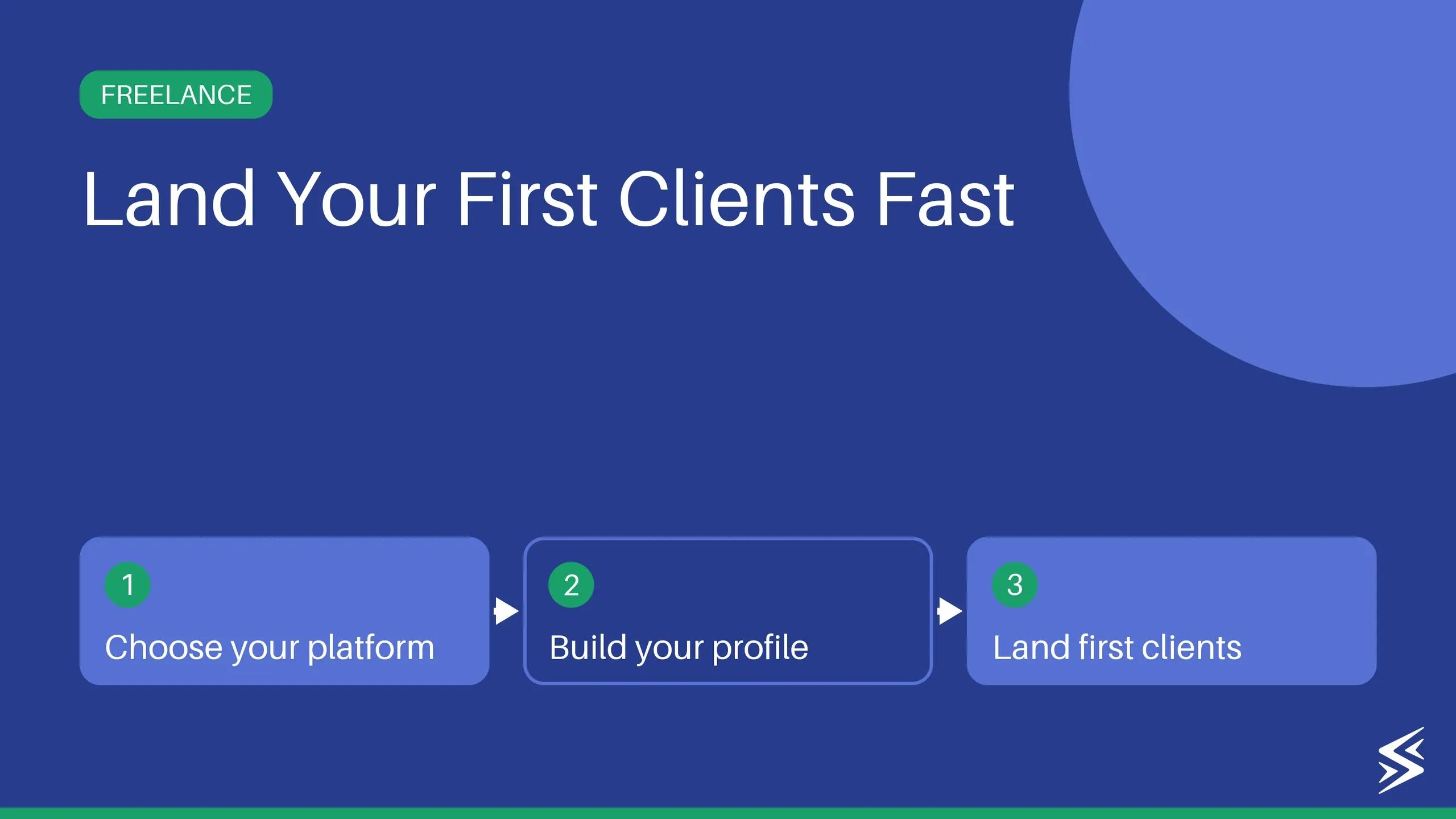 How to Find Freelance Job Quickly