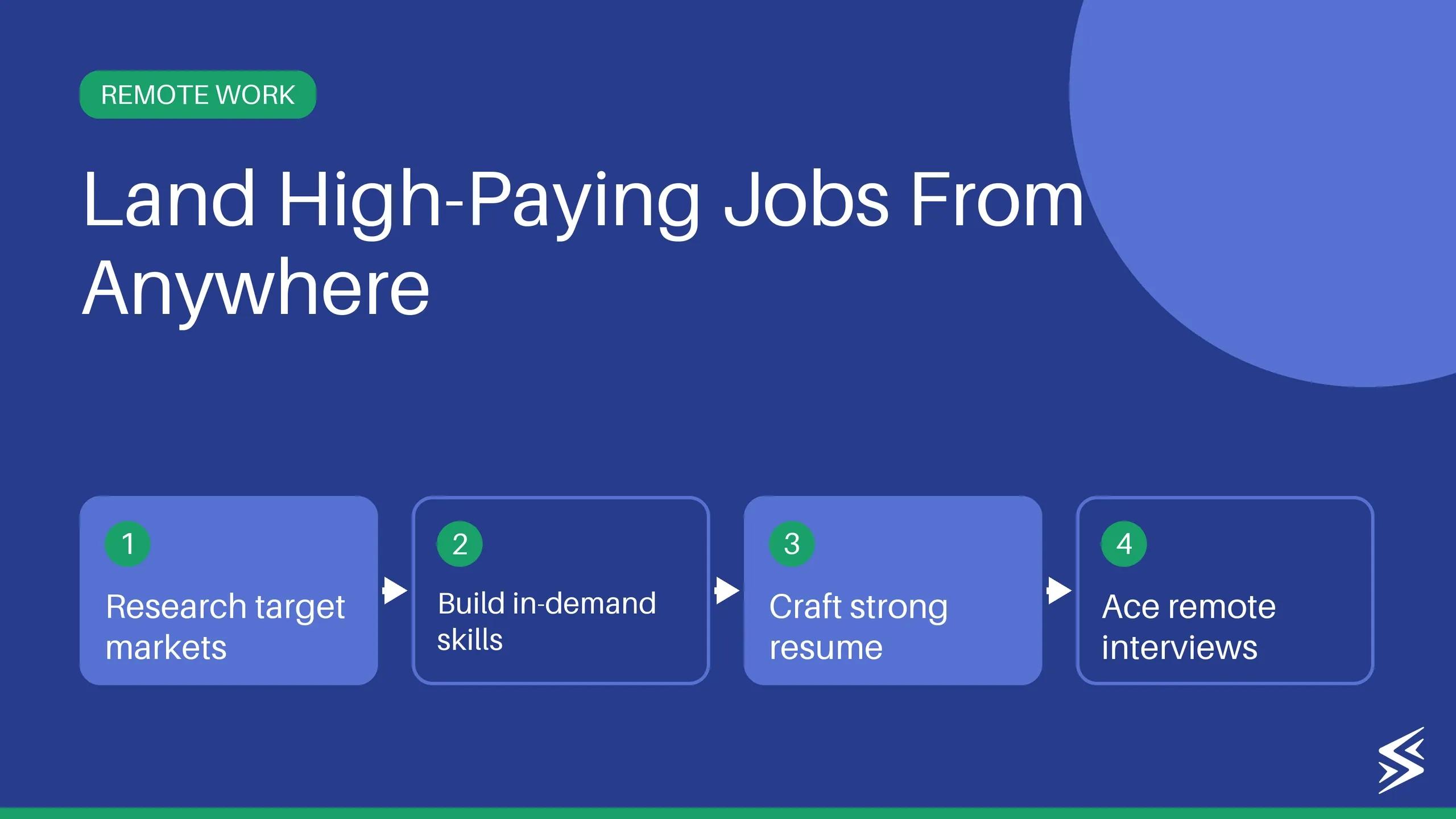 How to Find High-Paying Remote Jobs
