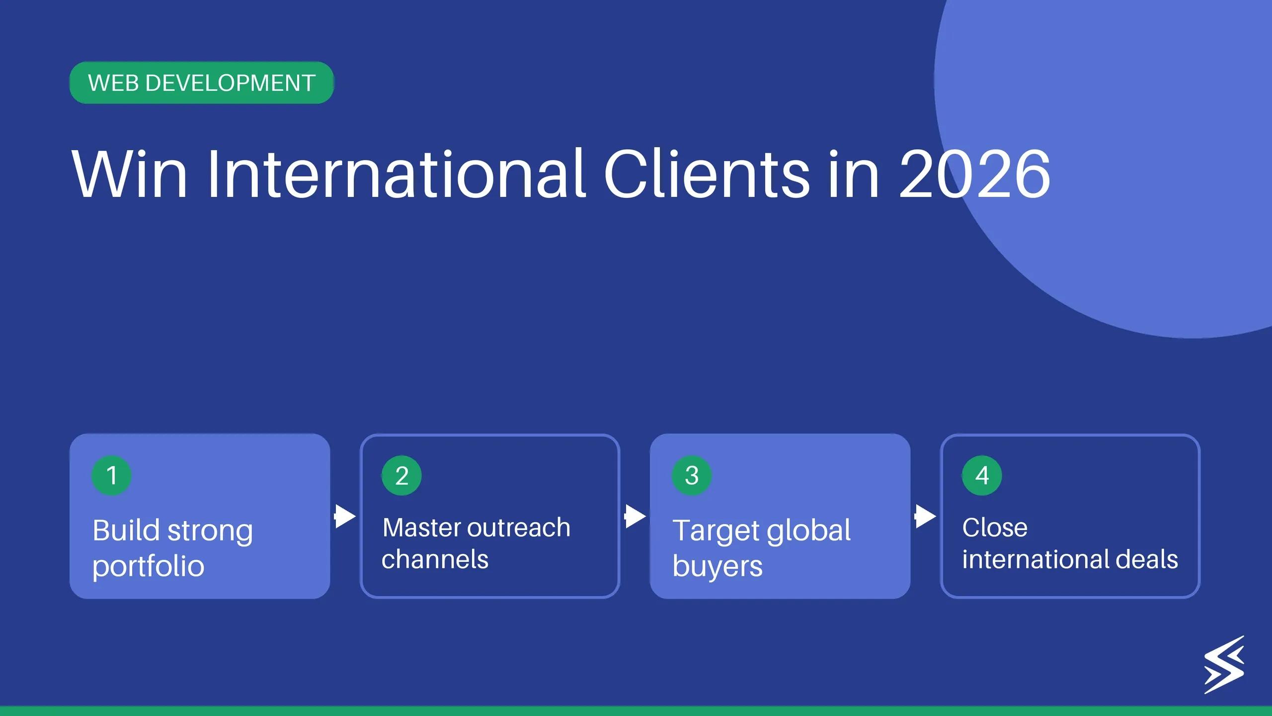 How to Get Global Clients for Your Web Development Agency