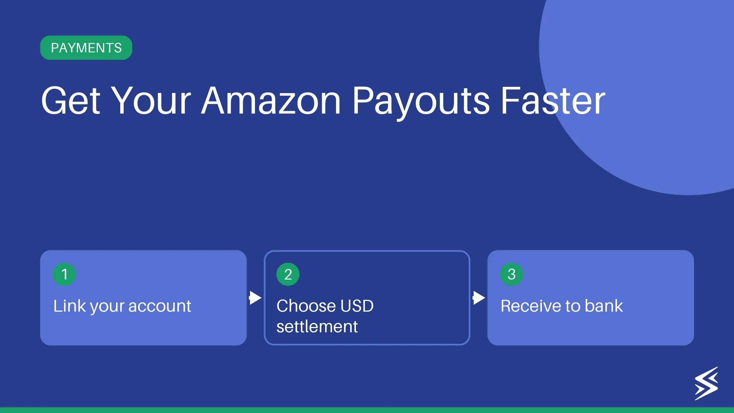 How to Receive Payments from Amazon Global Selling in India Without Hidden Charges?