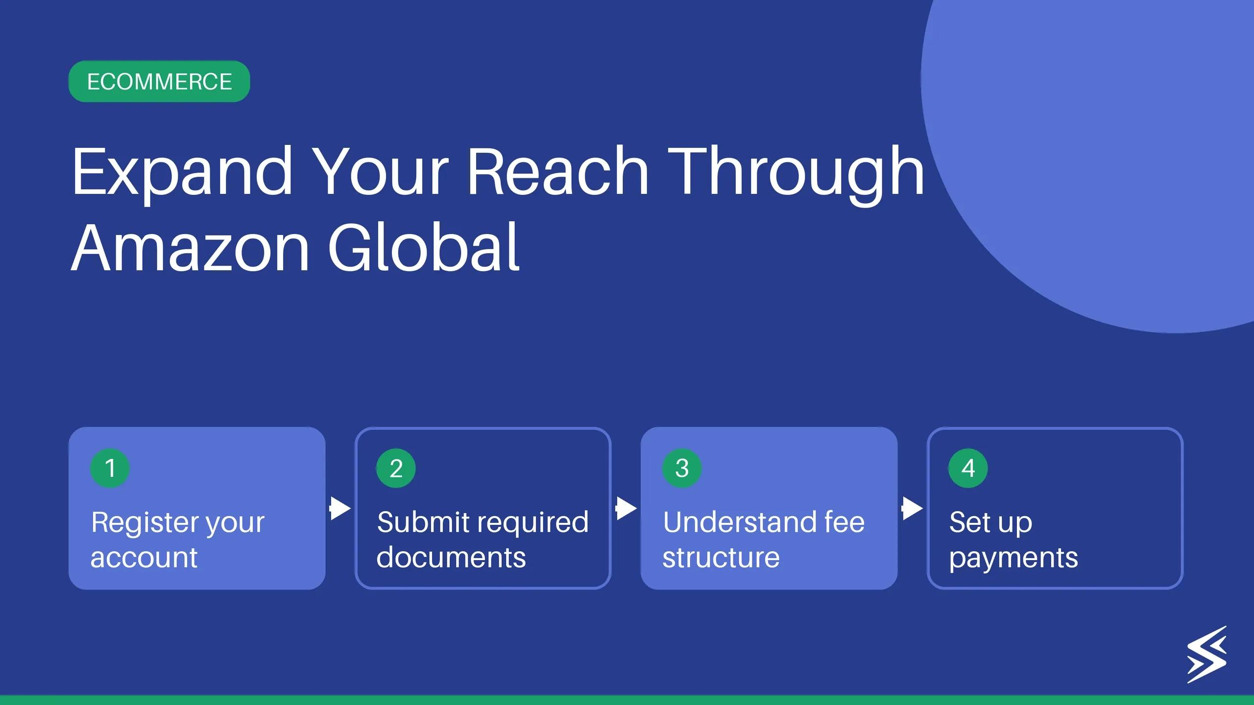 How to Sell on Amazon Globally? Fees, Process, & Documents