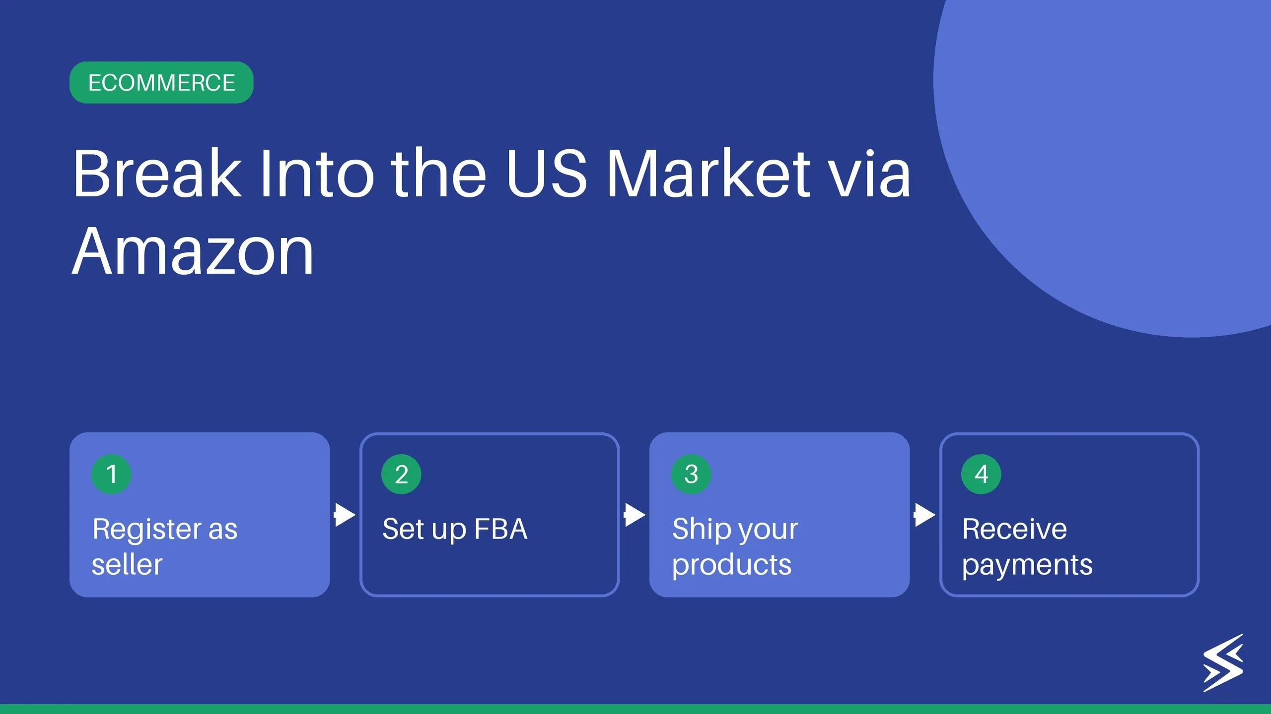 How to Sell on Amazon USA from India: Fees, Shipping, Products (2026 Guide)