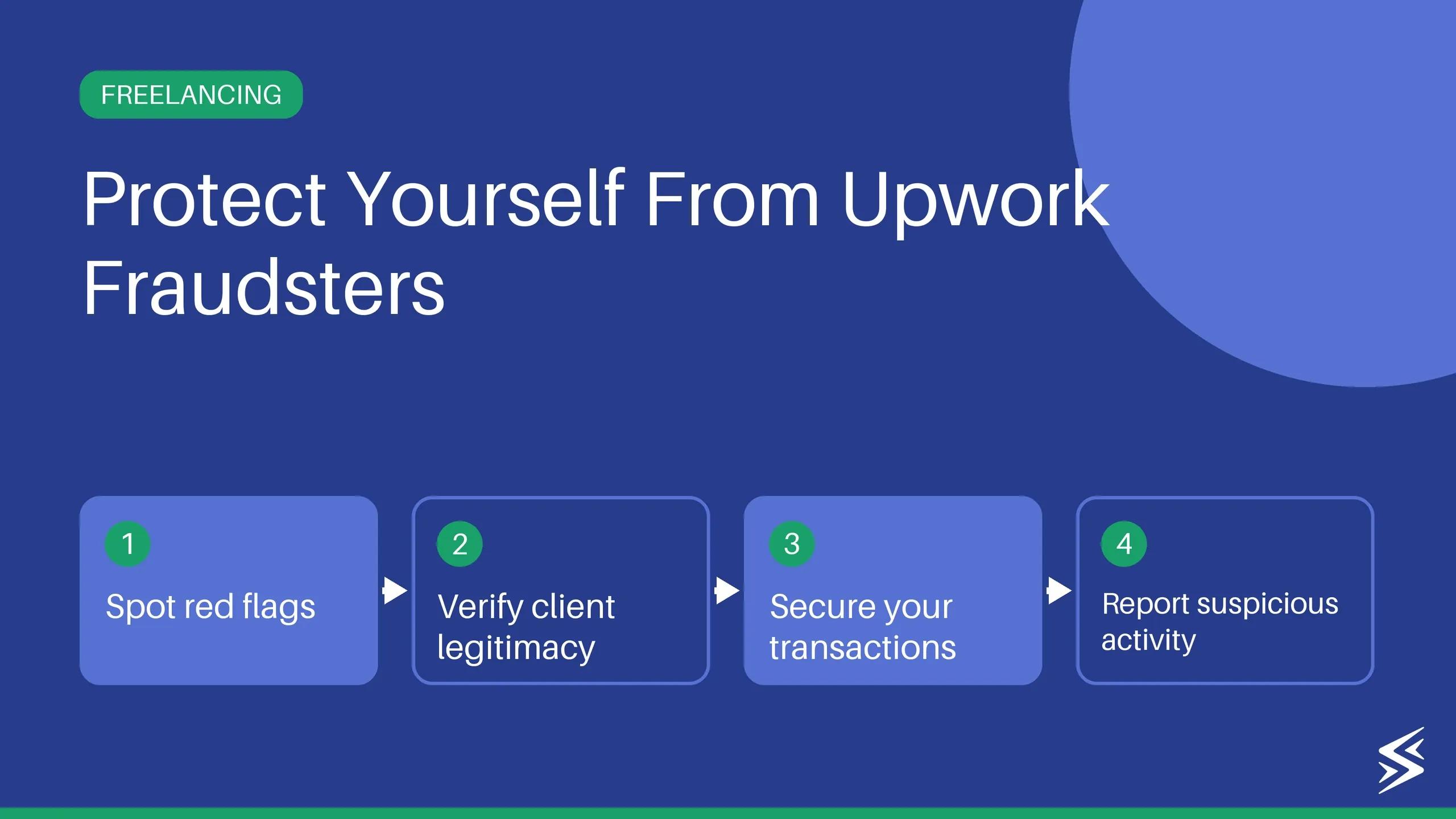 How to Spot Scams on Upwork